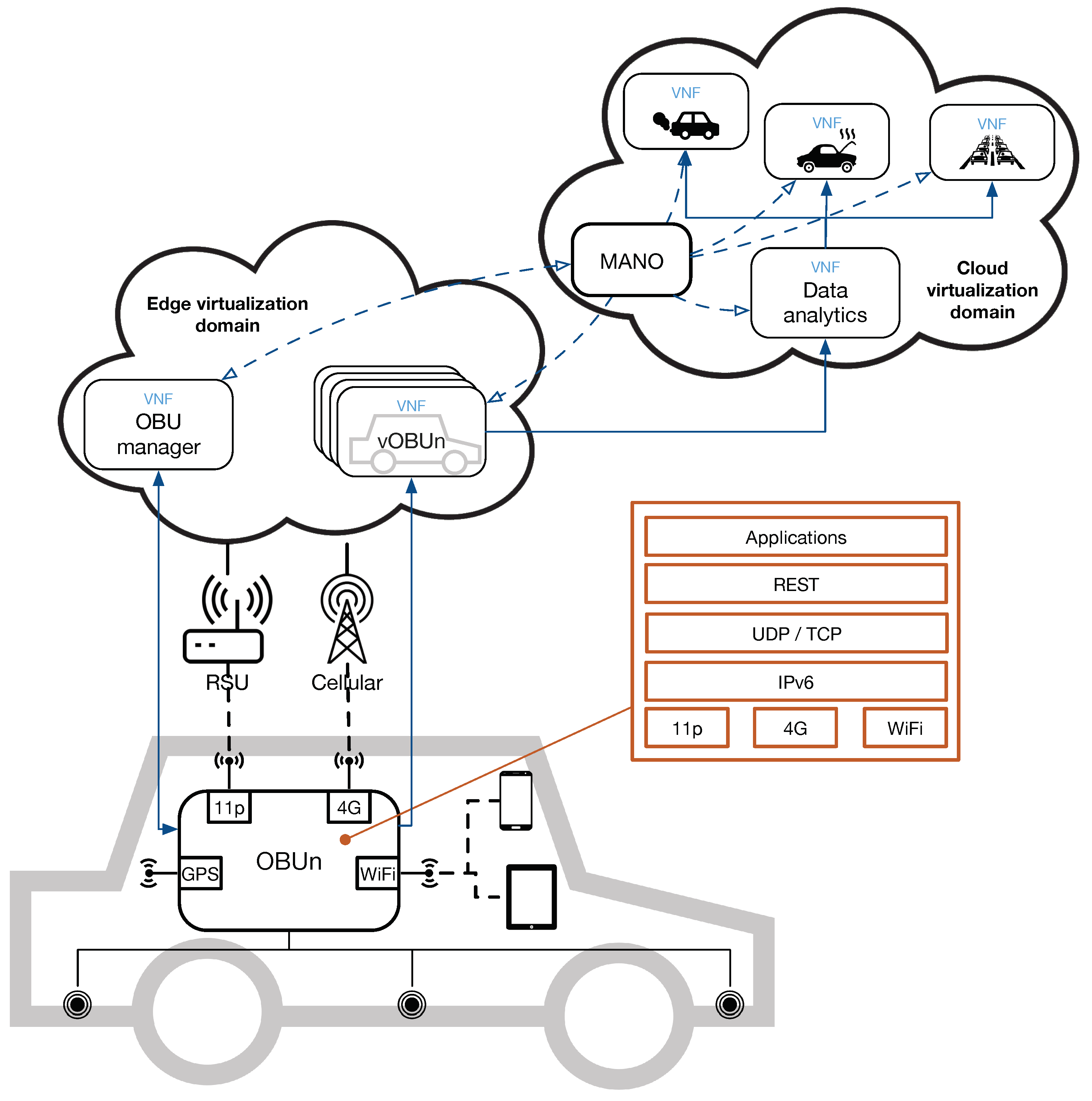 Electronics 08 00117 g001 550