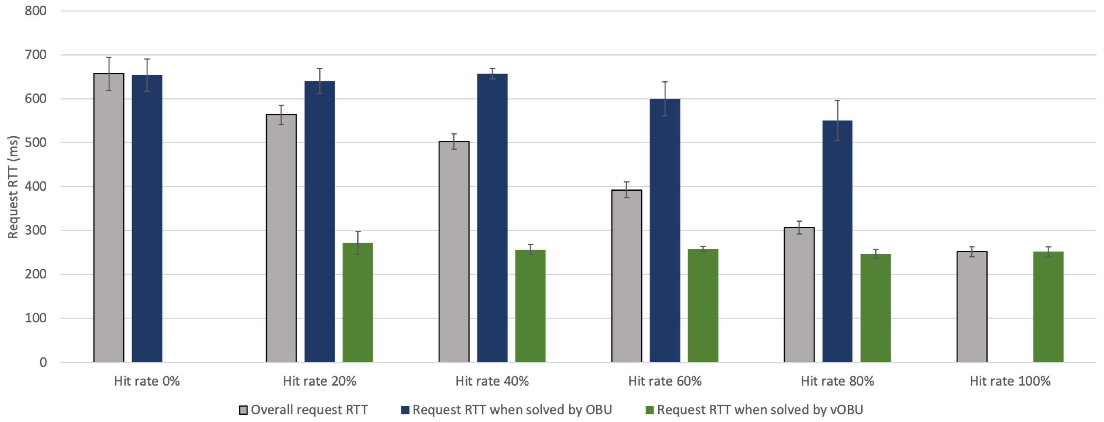 Electronics 08 00117 g007 550