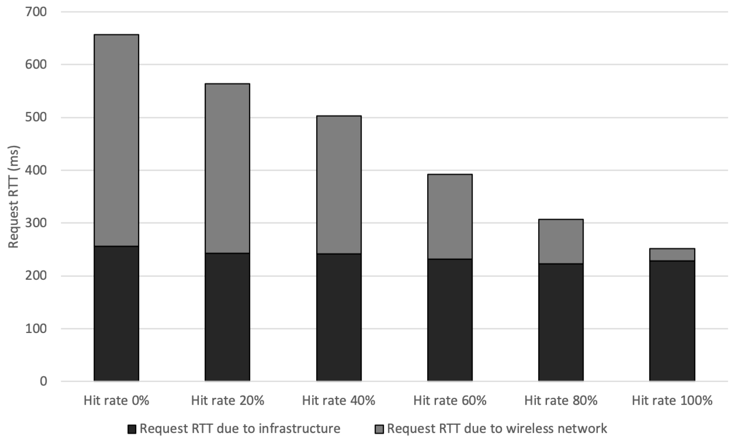 Electronics 08 00117 g008 550