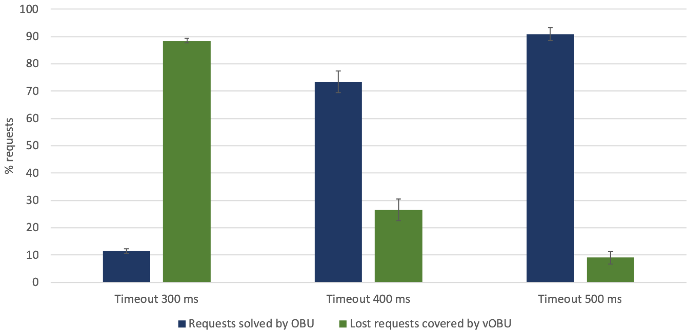 Electronics 08 00117 g009 550
