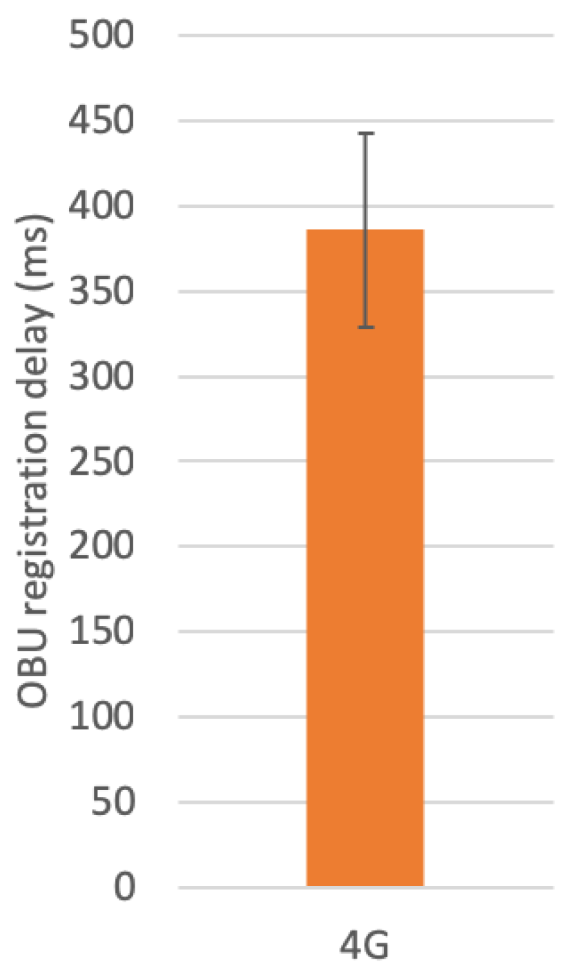 Electronics 08 00117 g010 550