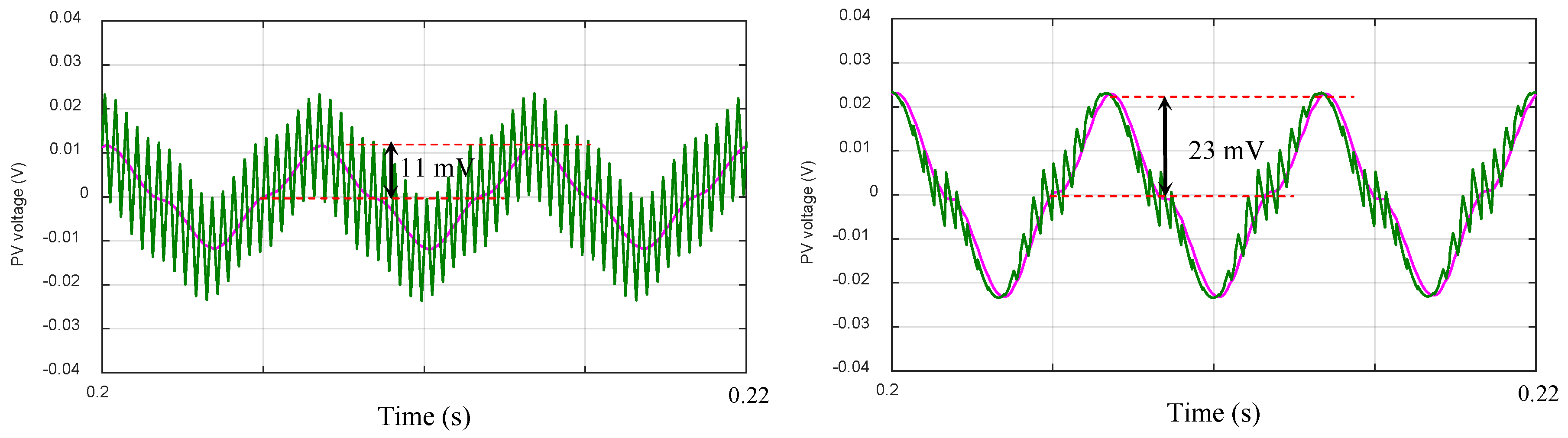 Electronics 08 00118 g004 Electronics 08 00118 g004