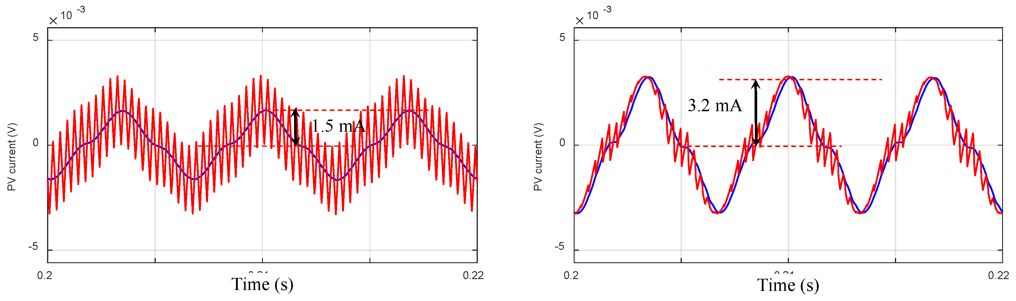 Electronics 08 00118 g005 Electronics 08 00118 g005