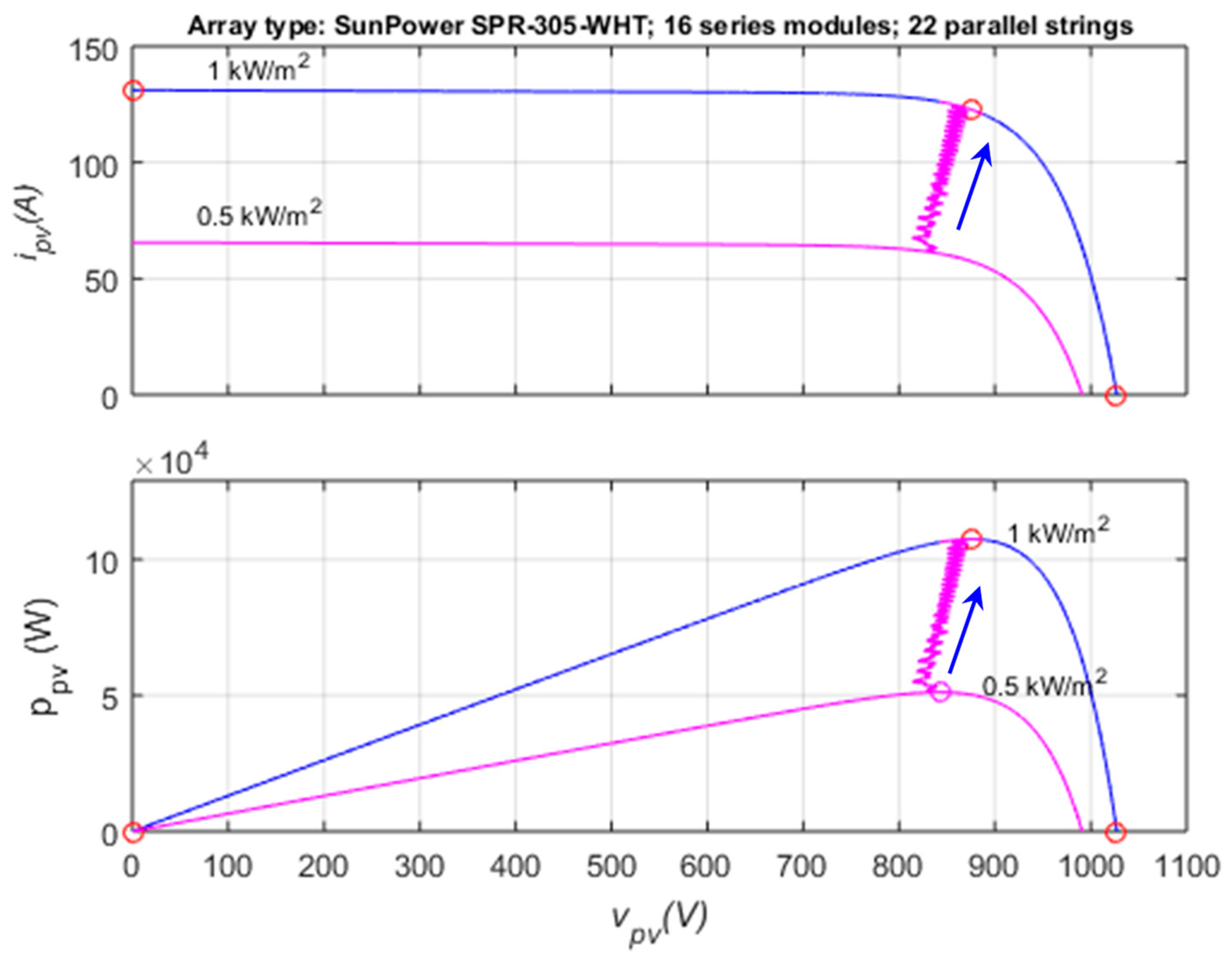 Electronics 08 00118 g011 Electronics 08 00118 g011
