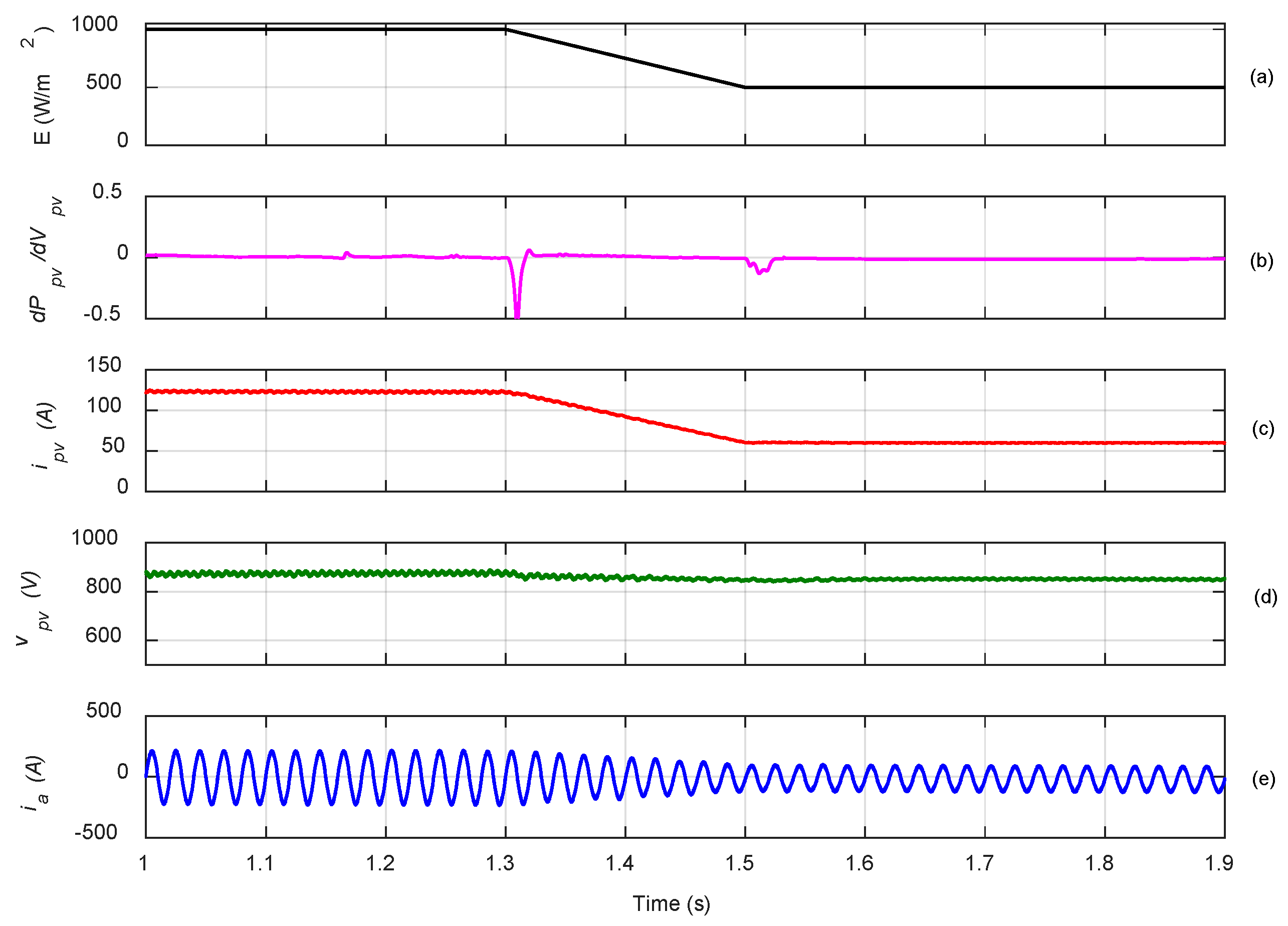Electronics 08 00118 g012 Electronics 08 00118 g012