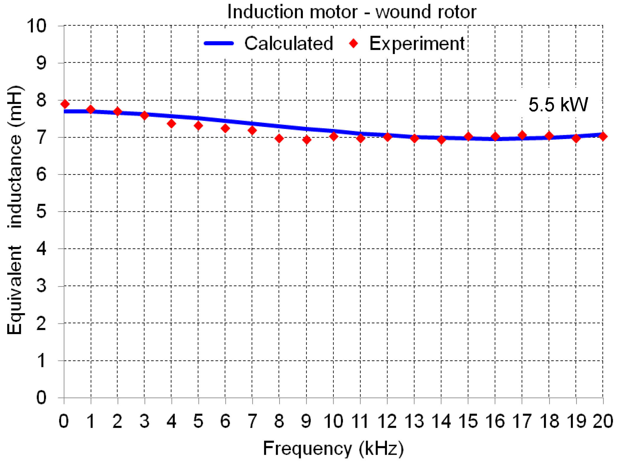 Electronics 08 00120 g006 550