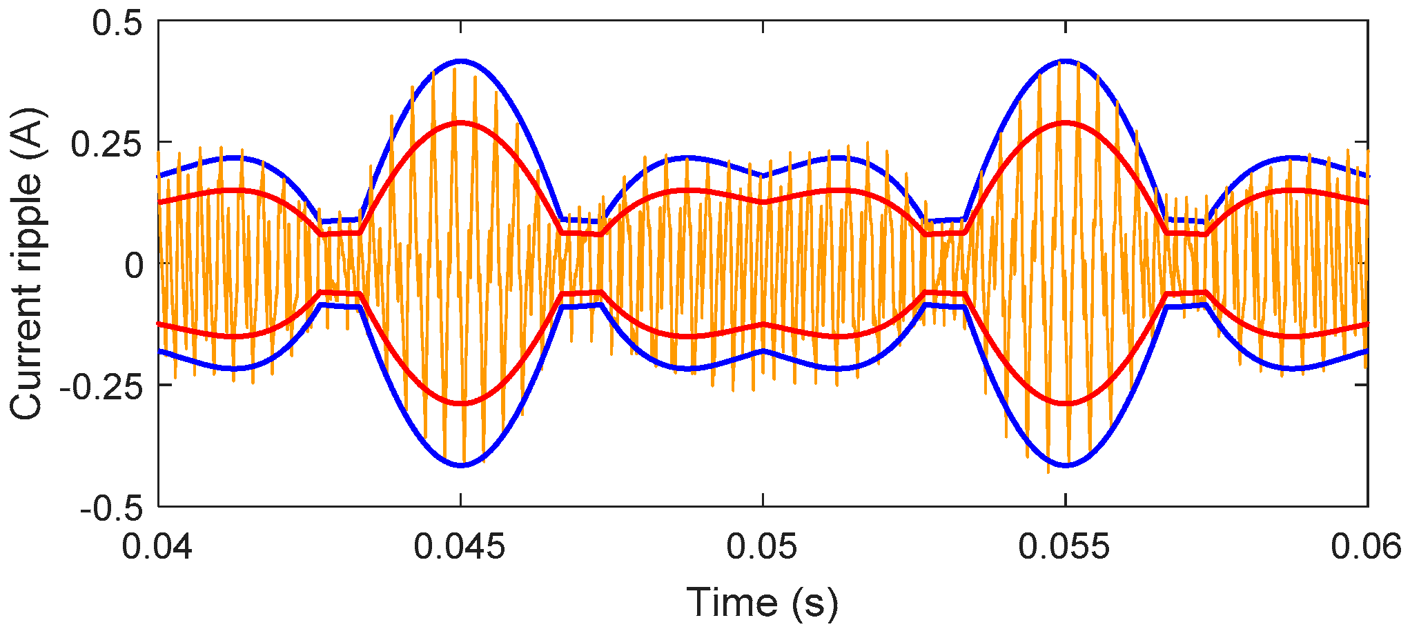 Electronics 08 00120 g008 550