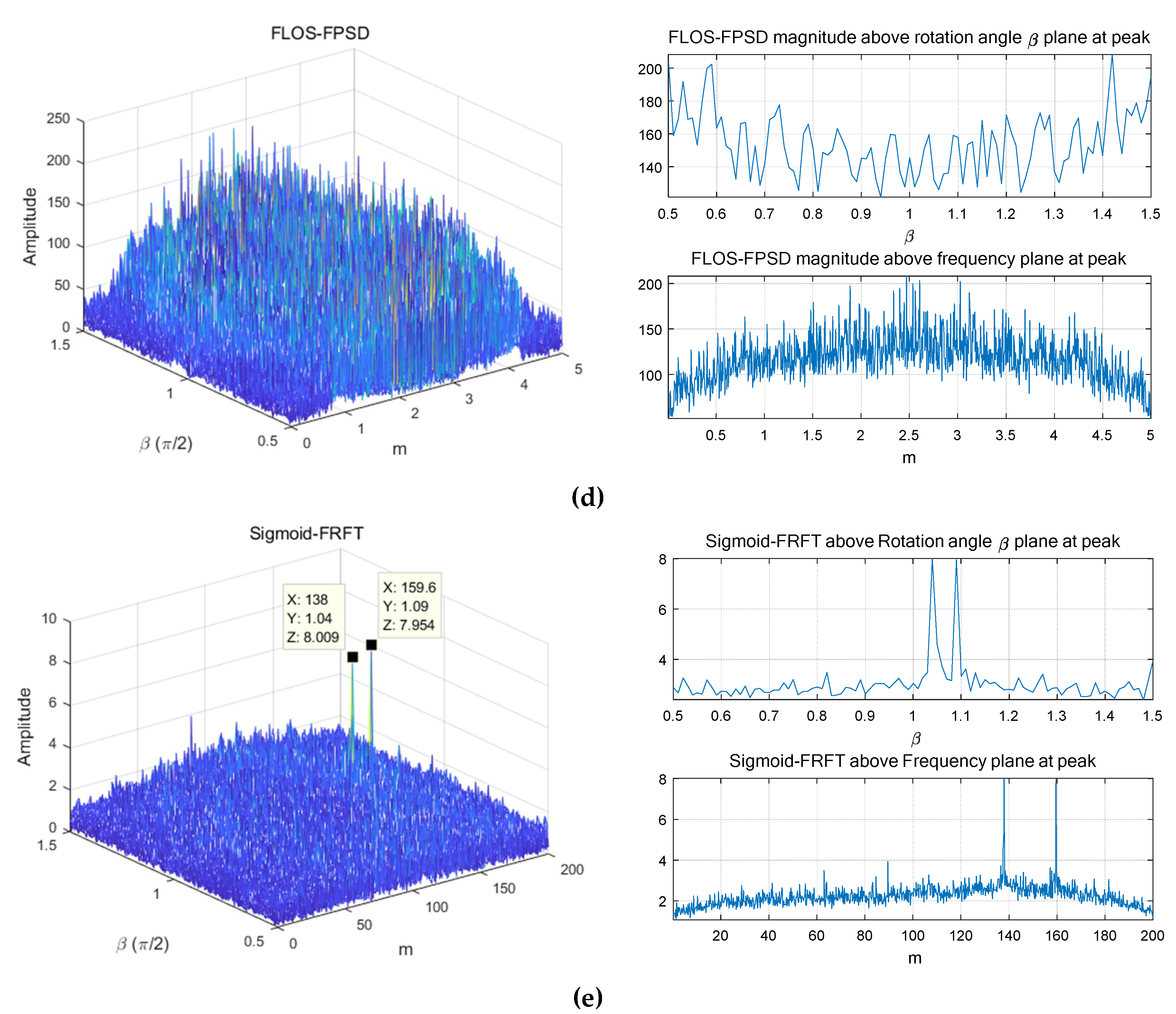 Electronics 08 00121 g003b