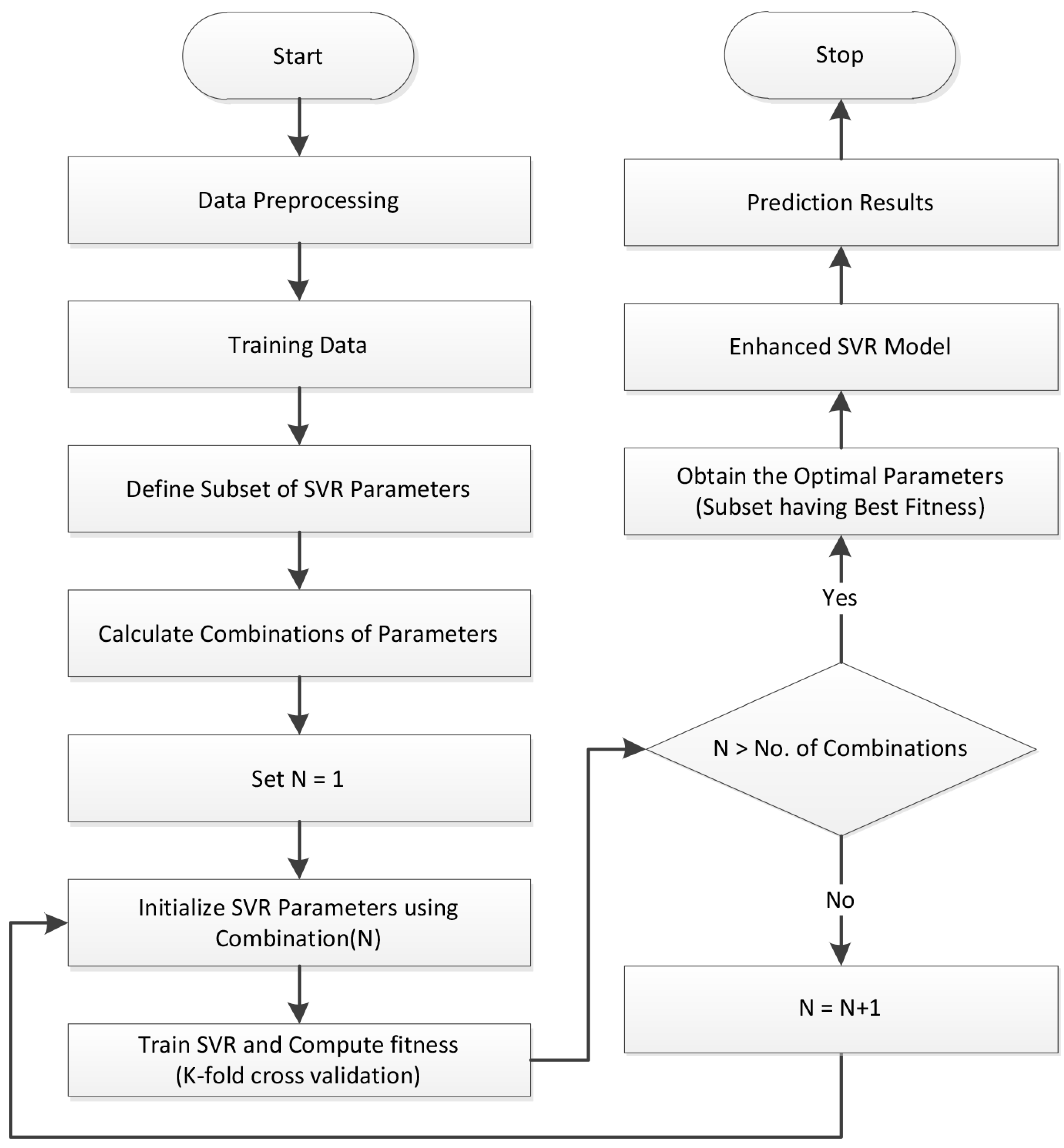 Electronics 08 00122 g003