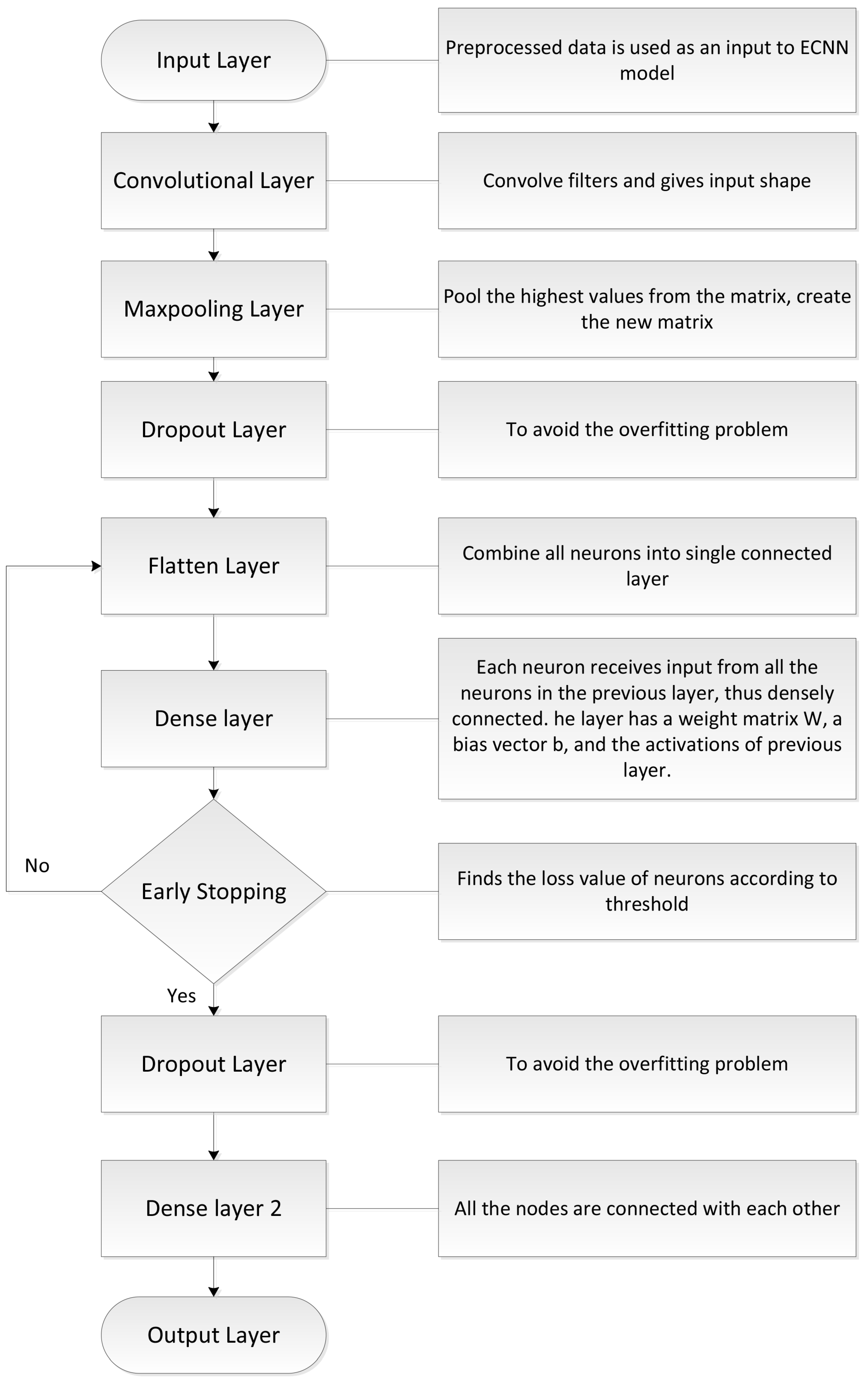 Electronics 08 00122 g004