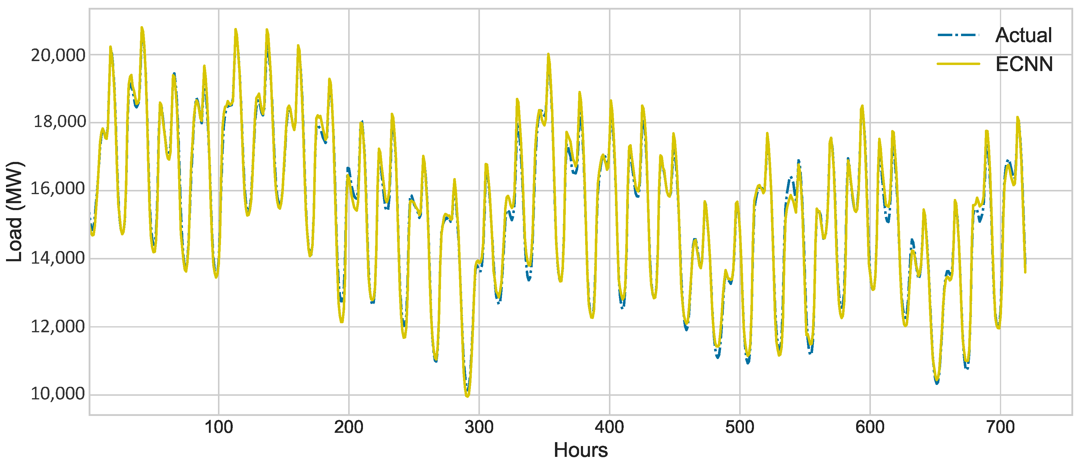 Electronics 08 00122 g006