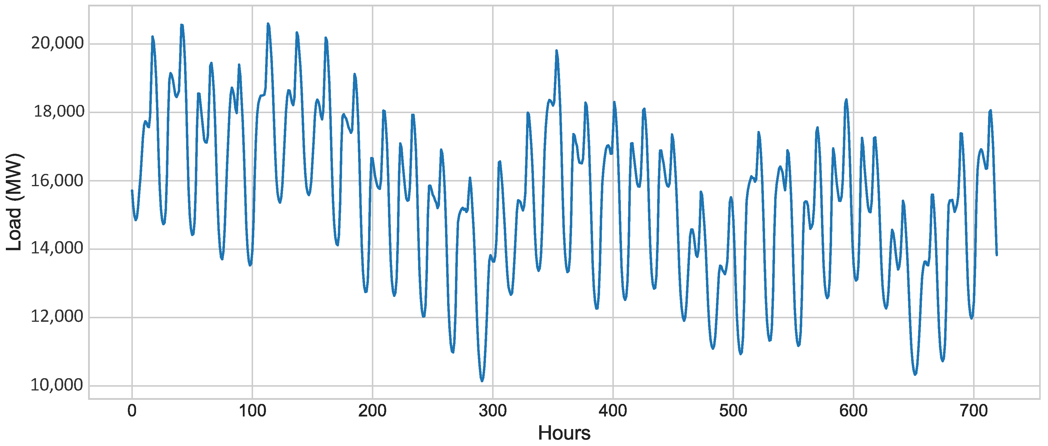 Electronics 08 00122 g010