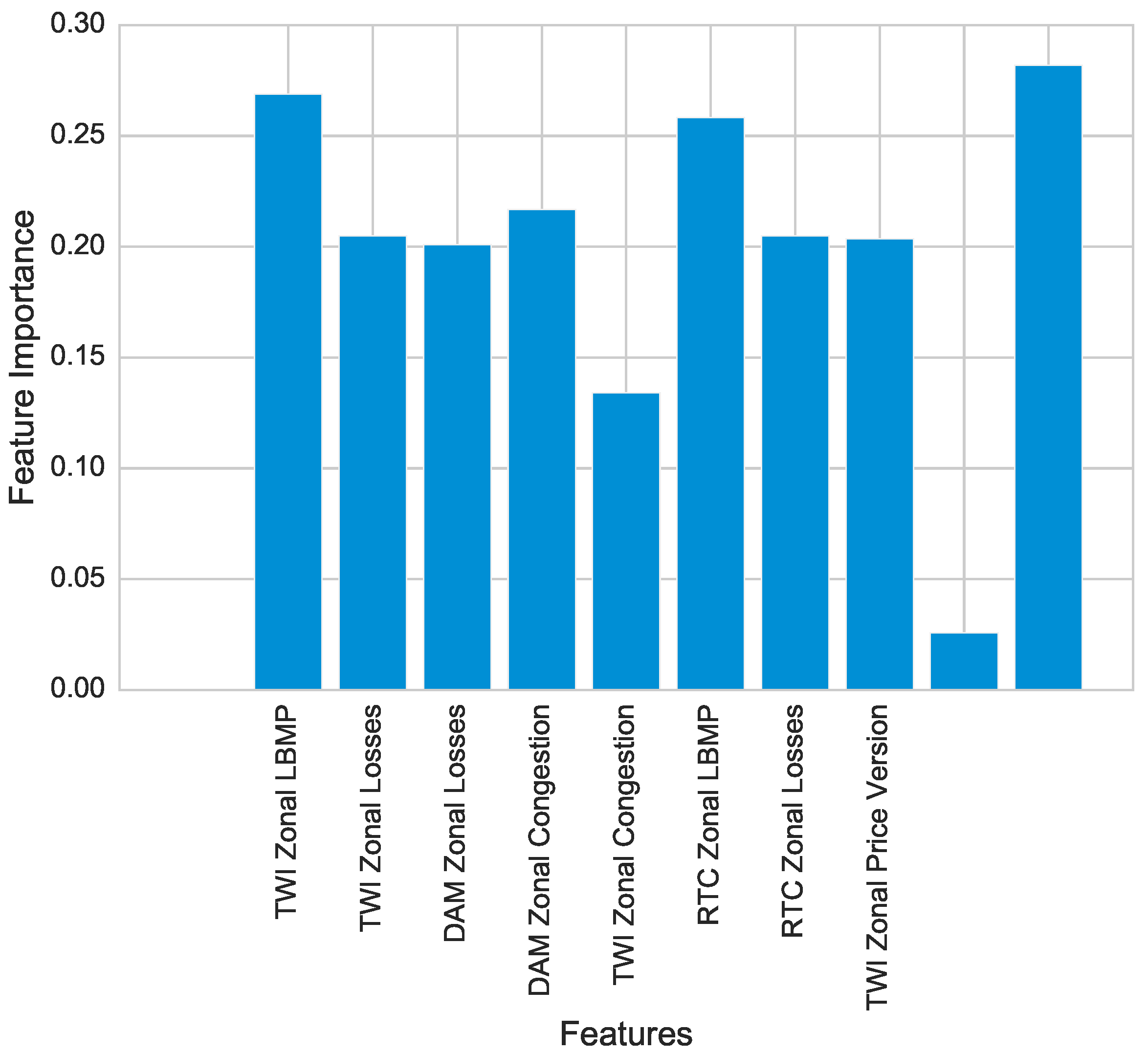Electronics 08 00122 g013