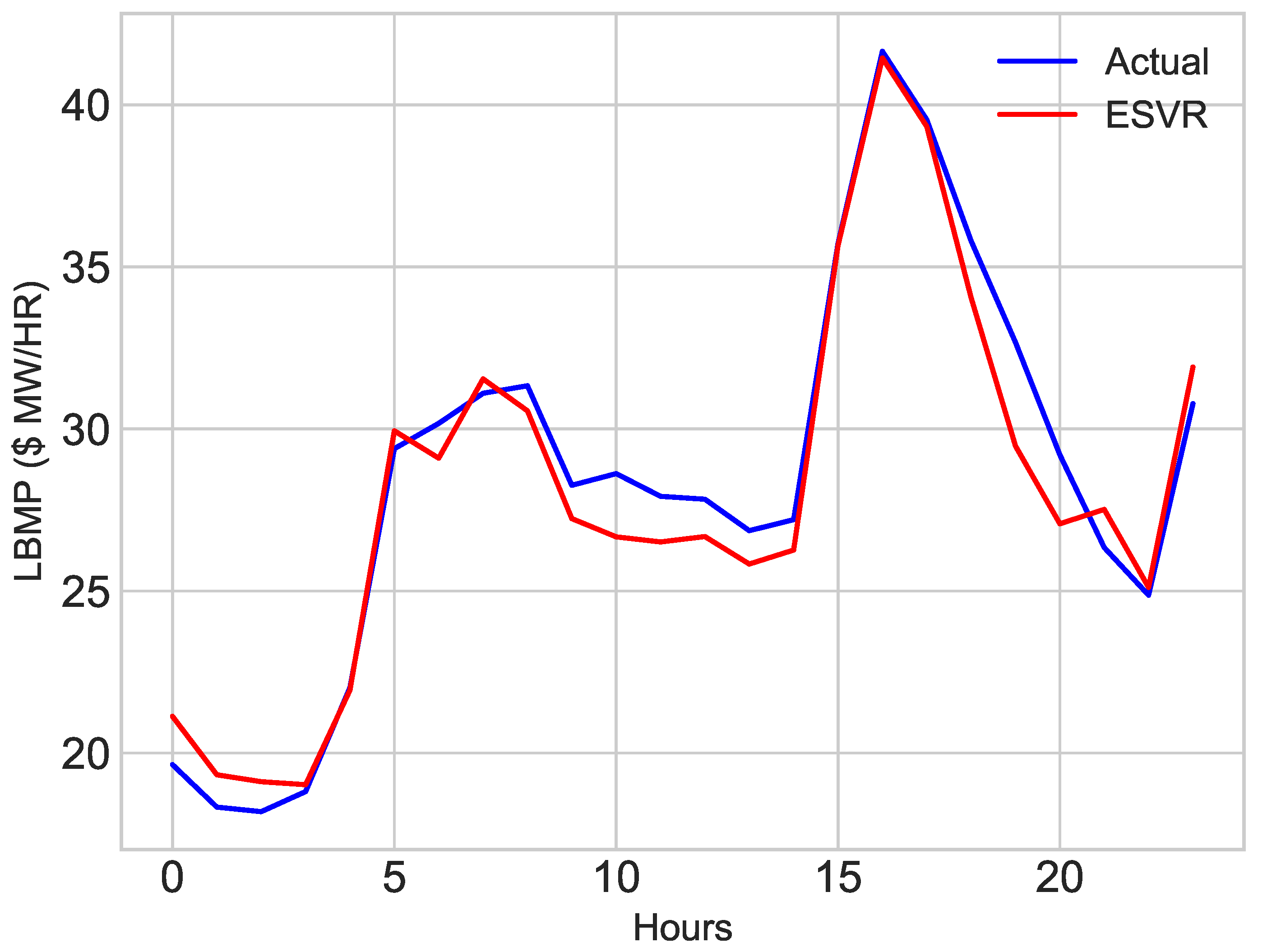 Electronics 08 00122 g014