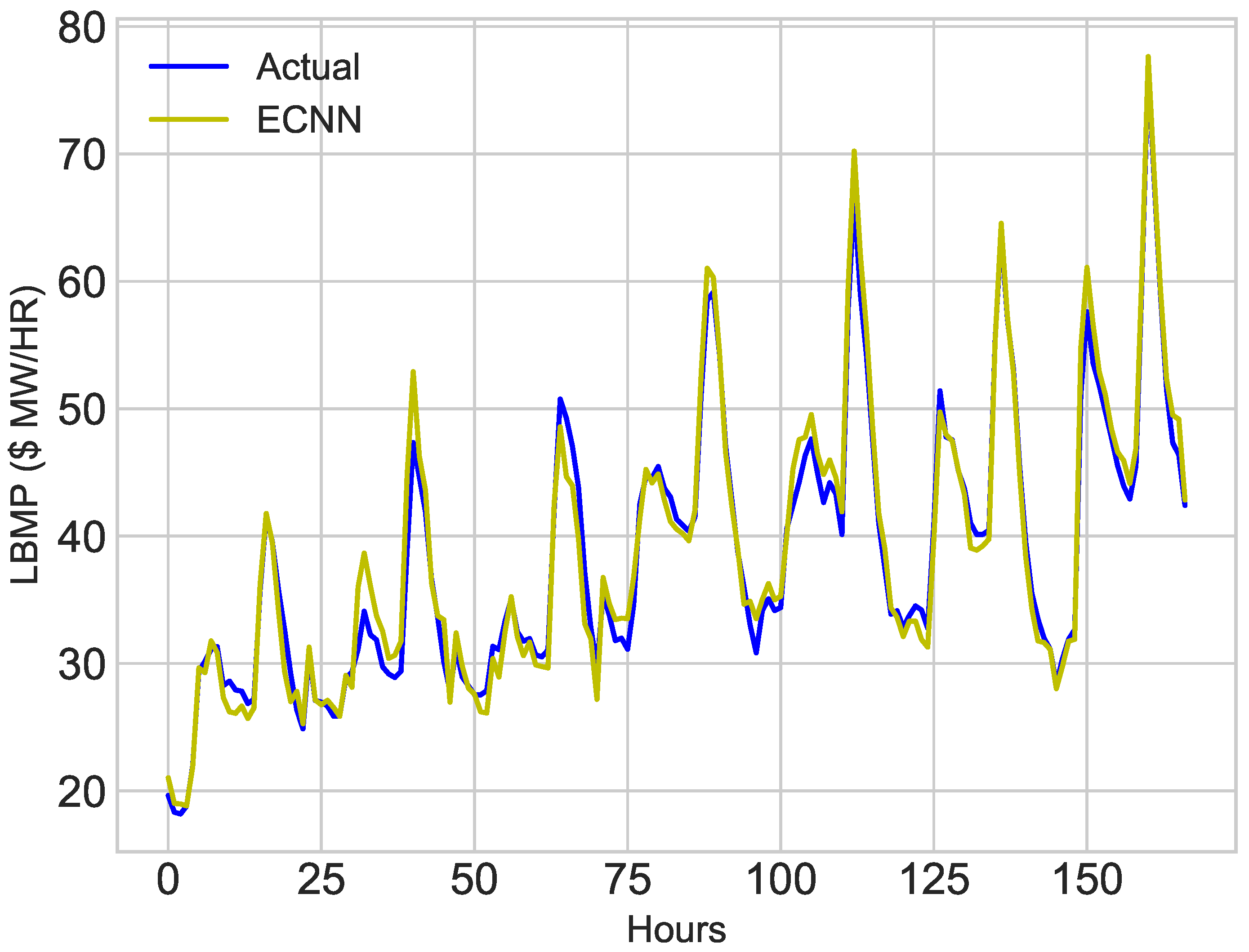 Electronics 08 00122 g015