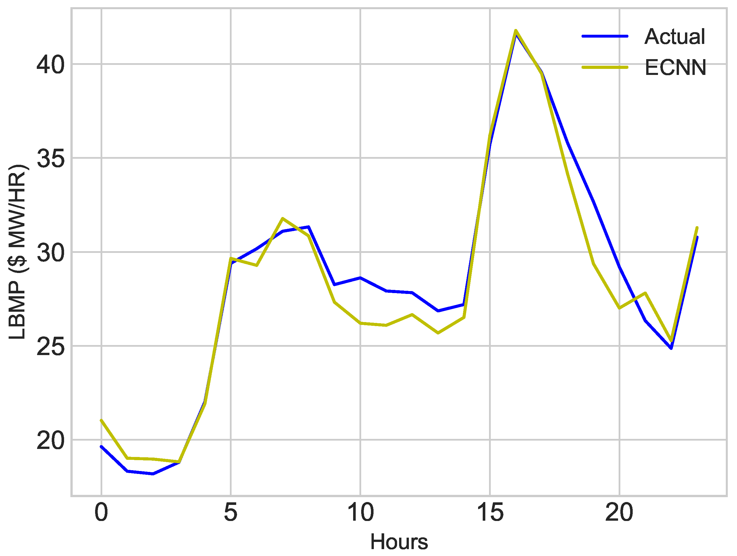 Electronics 08 00122 g017