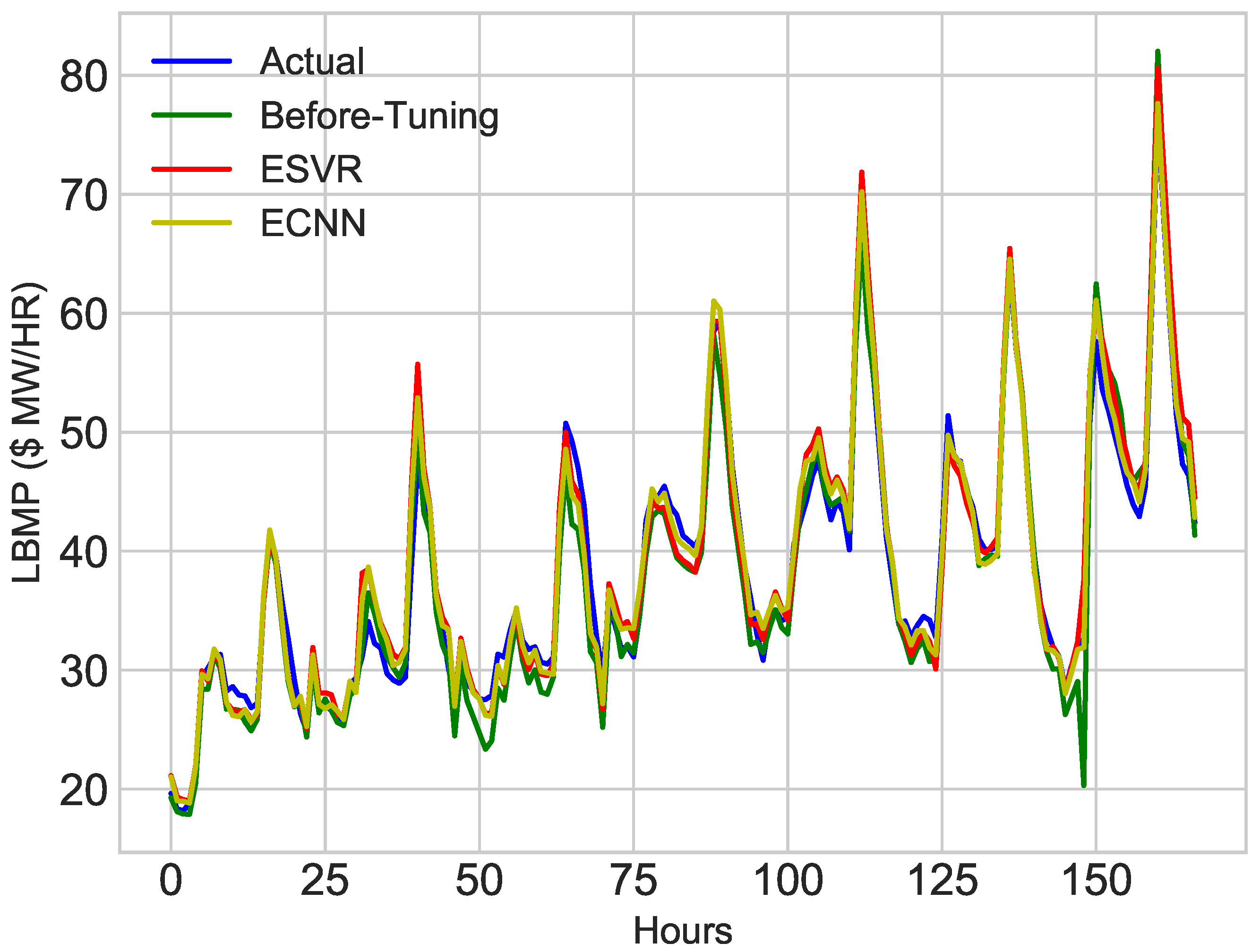 Electronics 08 00122 g021