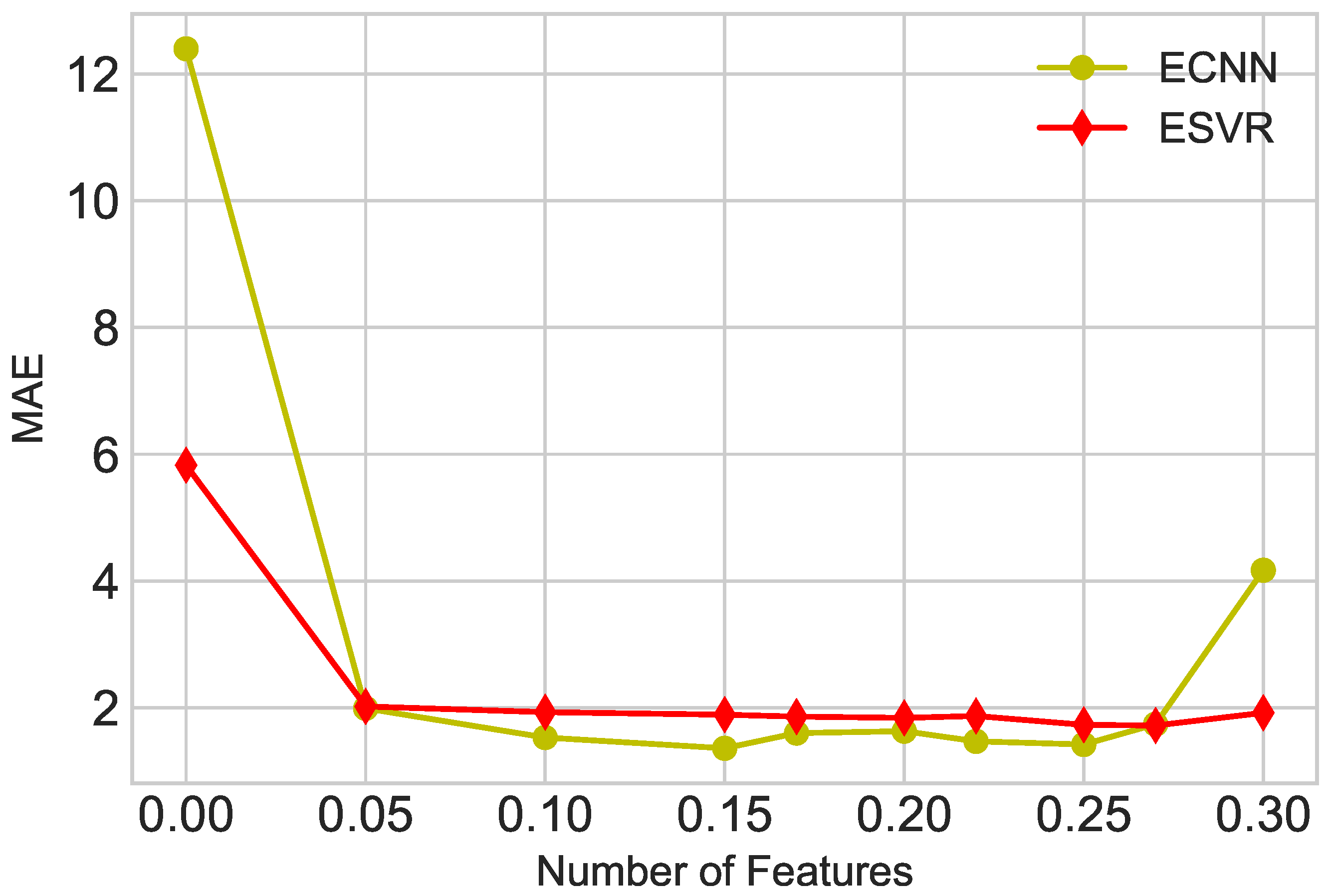 Electronics 08 00122 g022