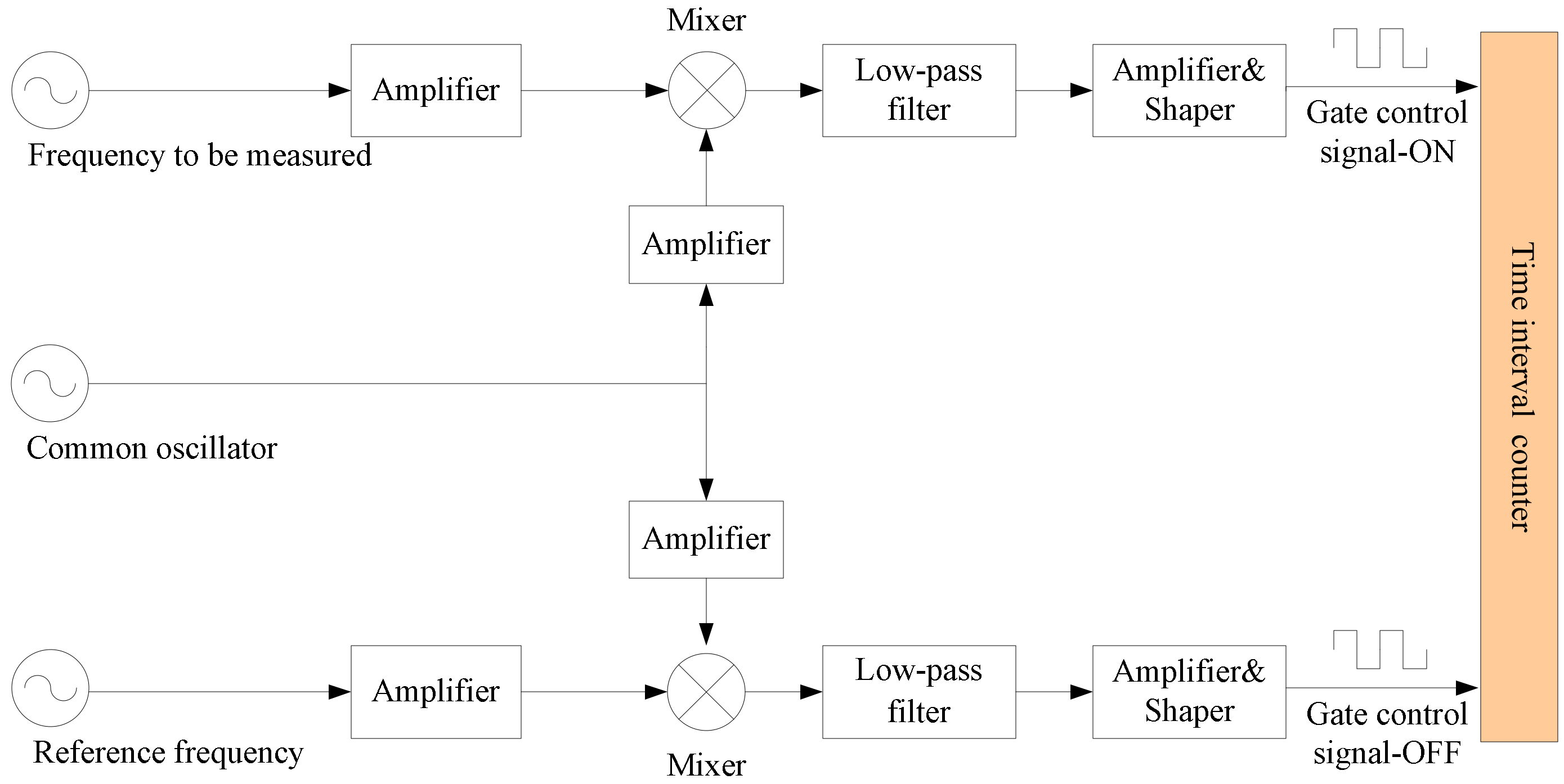 Electronics 08 00123 g001