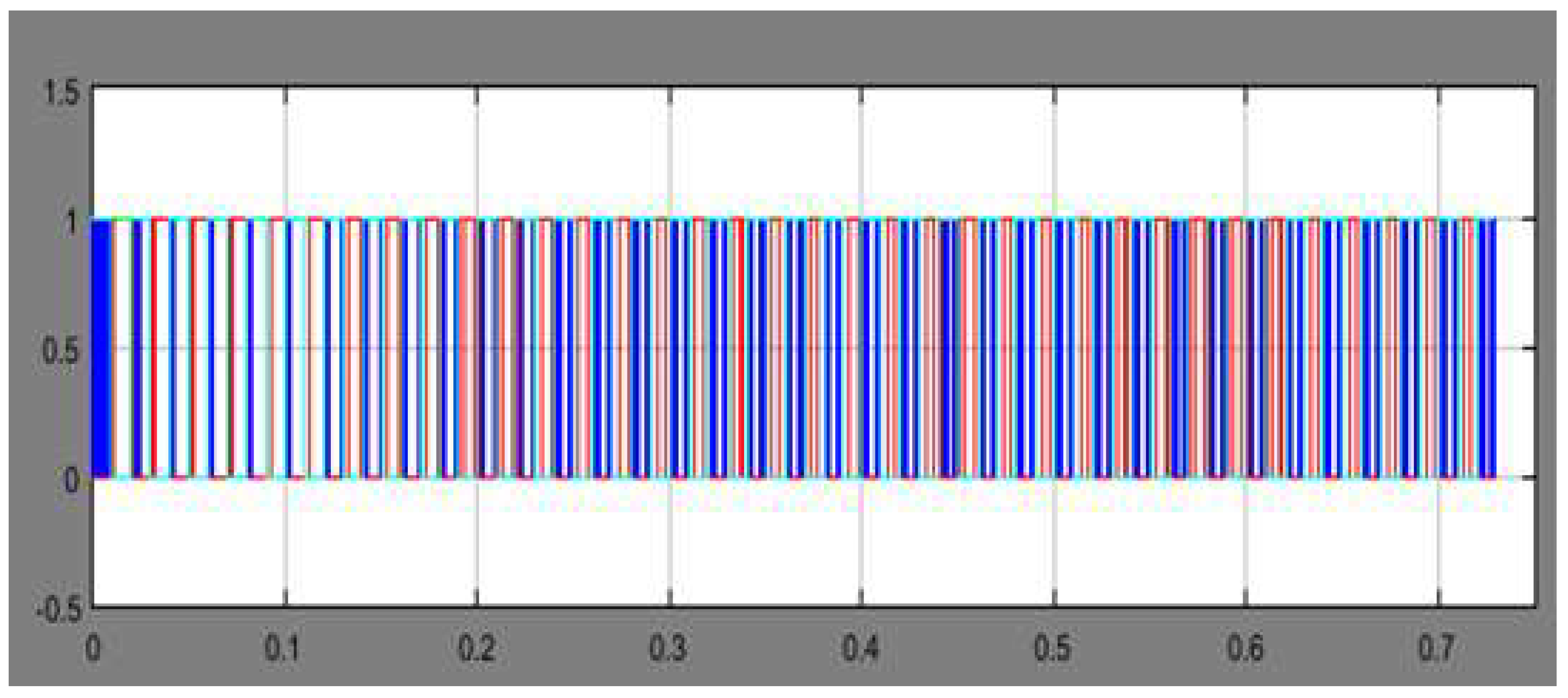 Electronics 08 00124 g016 550