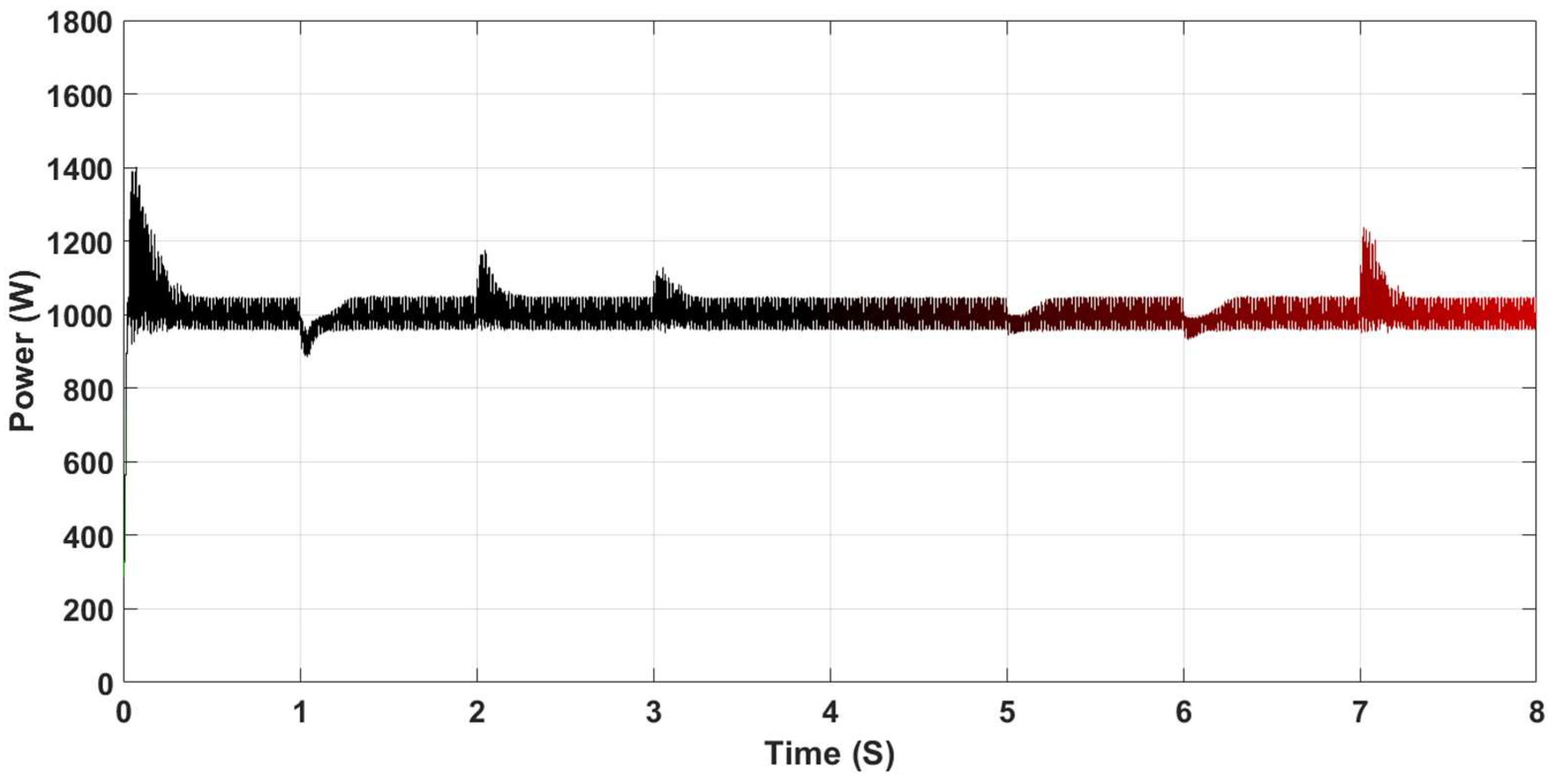 Electronics 08 00124 g020b 550