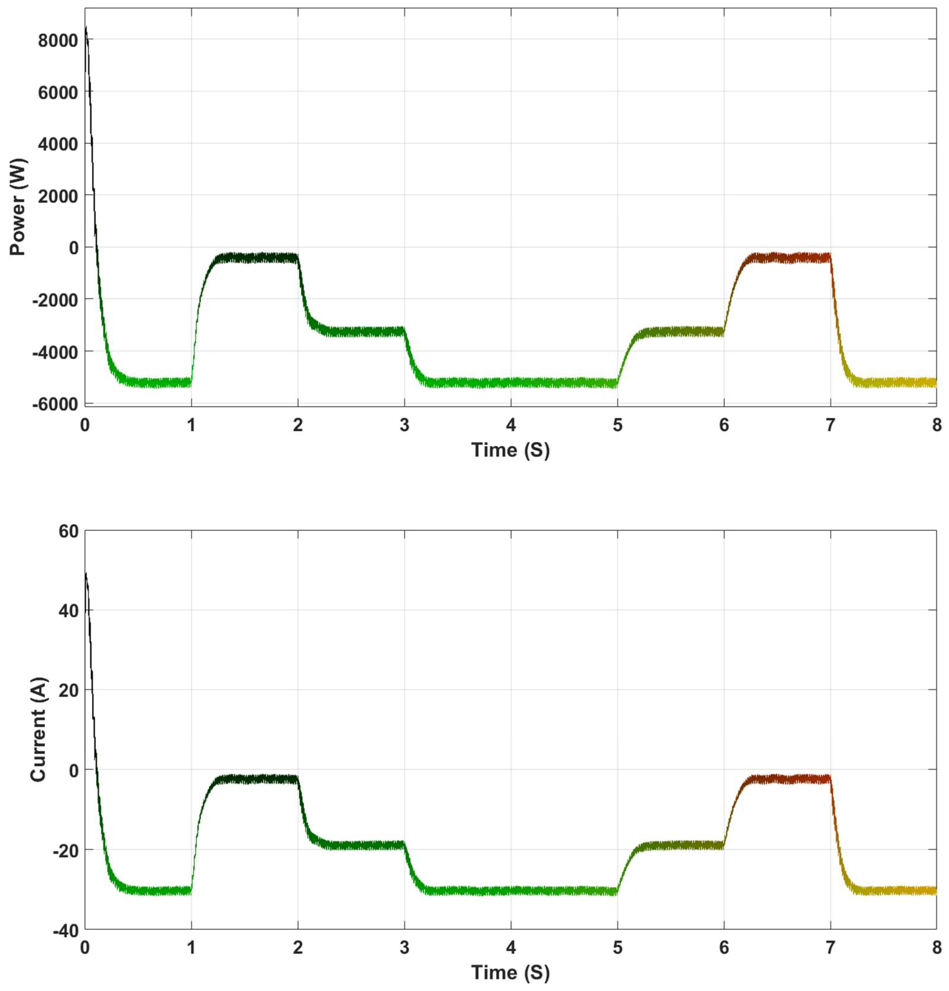 Electronics 08 00124 g023 550