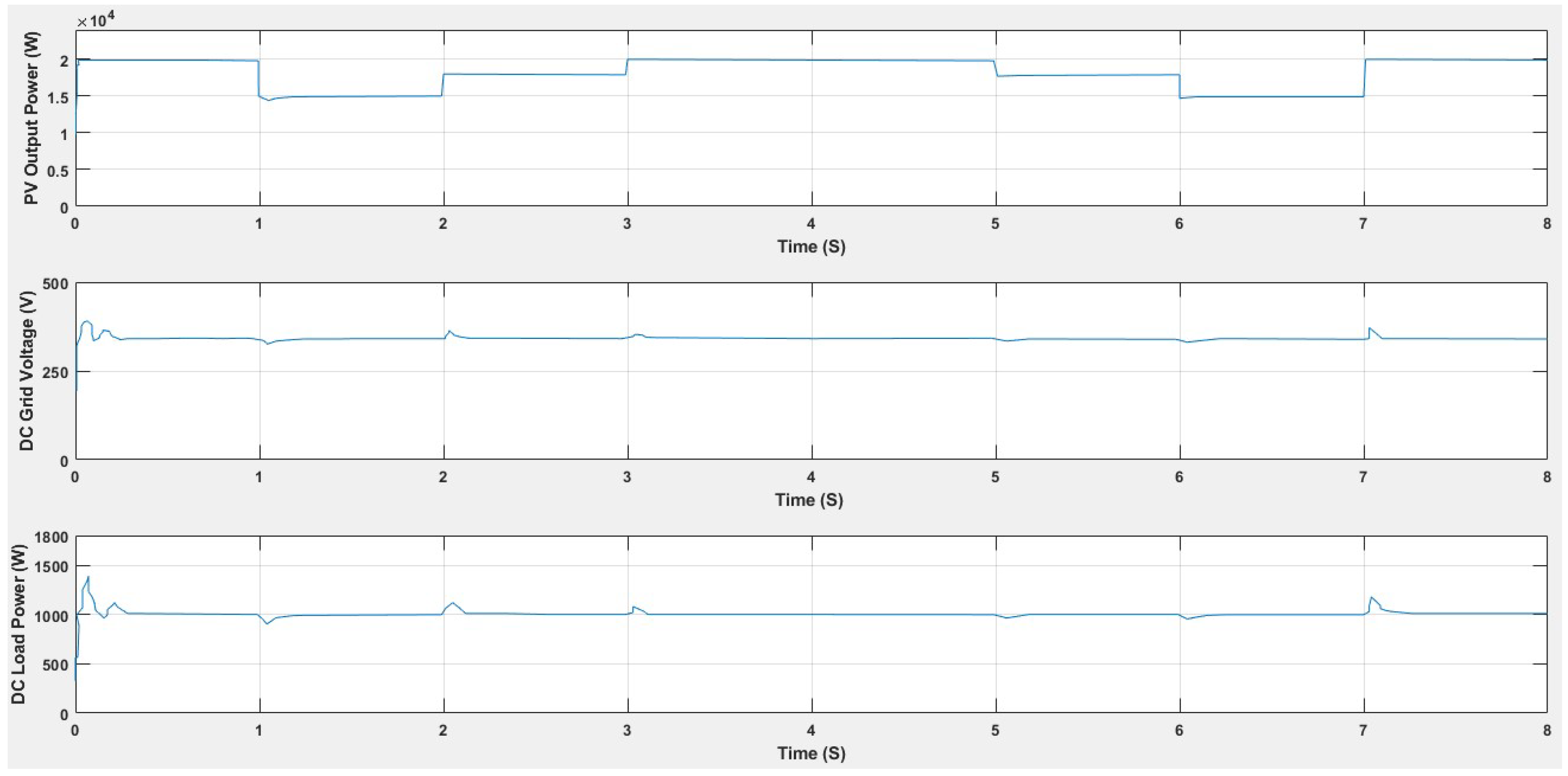 Electronics 08 00124 g027 550