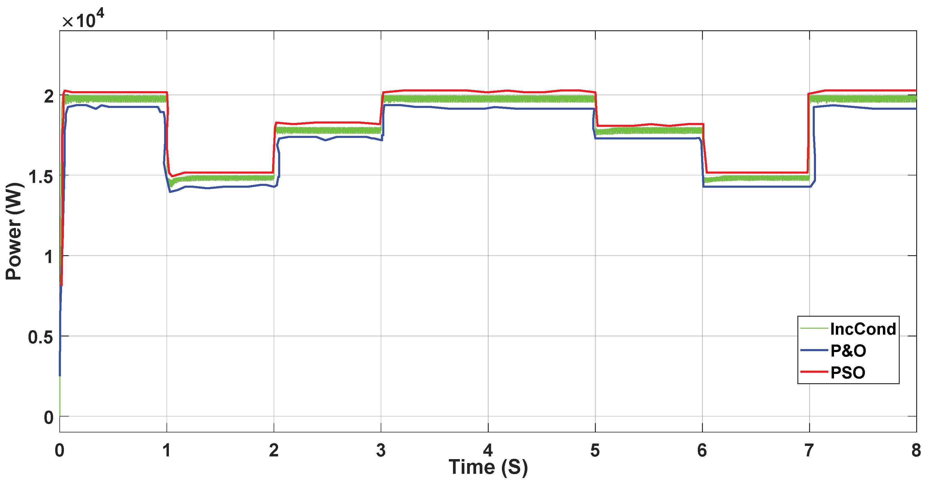 Electronics 08 00124 g028 550