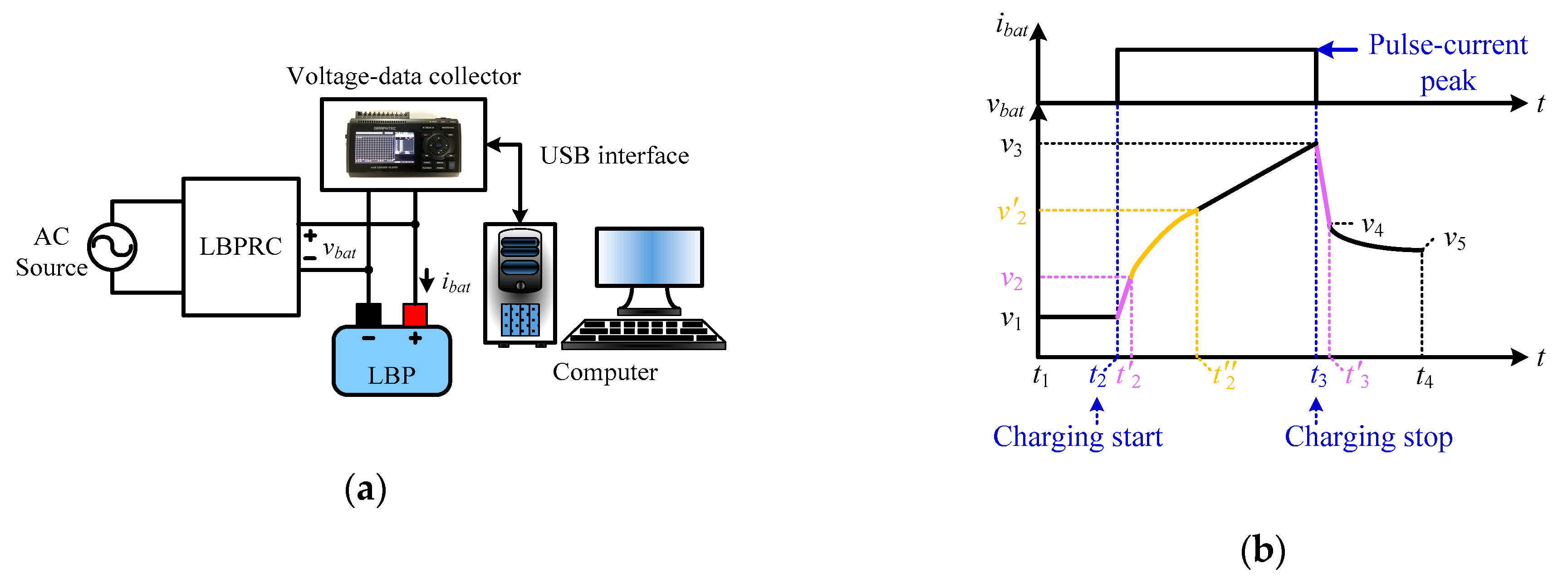 Electronics Free Full Text A Reformatory Model Incorporating Pngv Battery And Three Terminal Switch Models To Design And Implement Feedback Compensations Of Lifepo4 Battery Chargers Html Electronics Free Full Text A Reformatory Model Incorporating Pngv Battery And Three Terminal Switch Models To Design And Implement Feedback Compensations Of Lifepo4 Battery Chargers Html