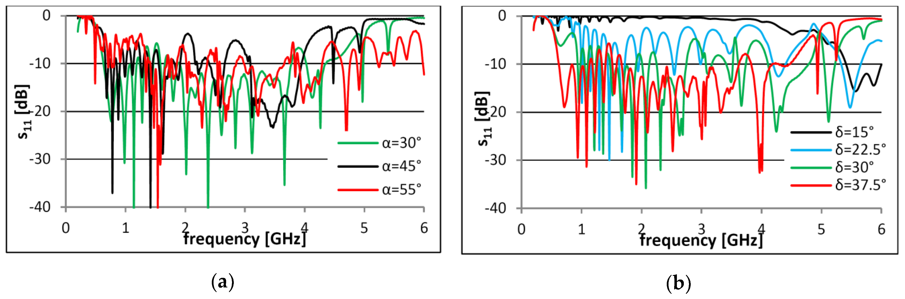 Electronics 08 00127 g005