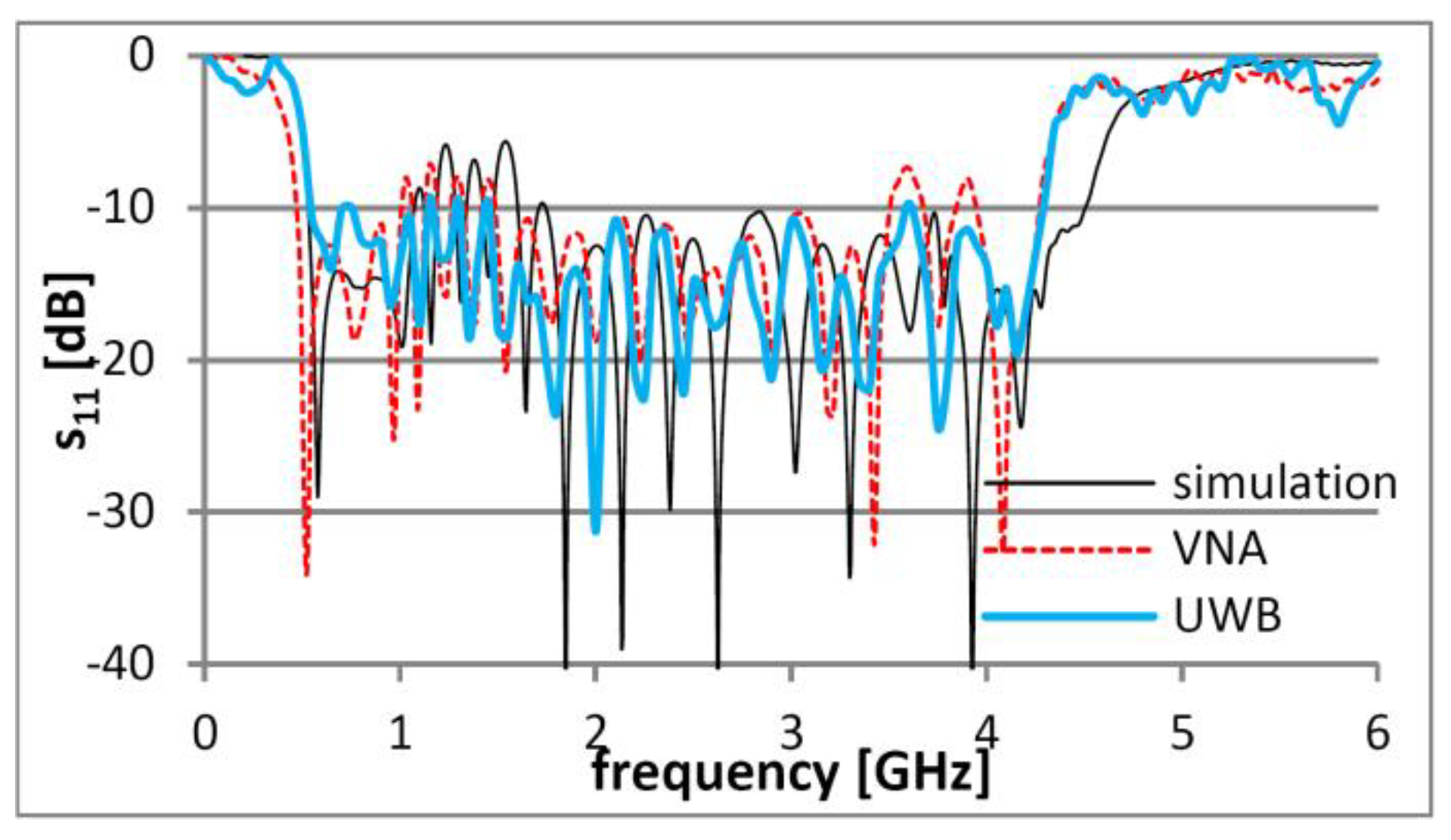 Electronics 08 00127 g009