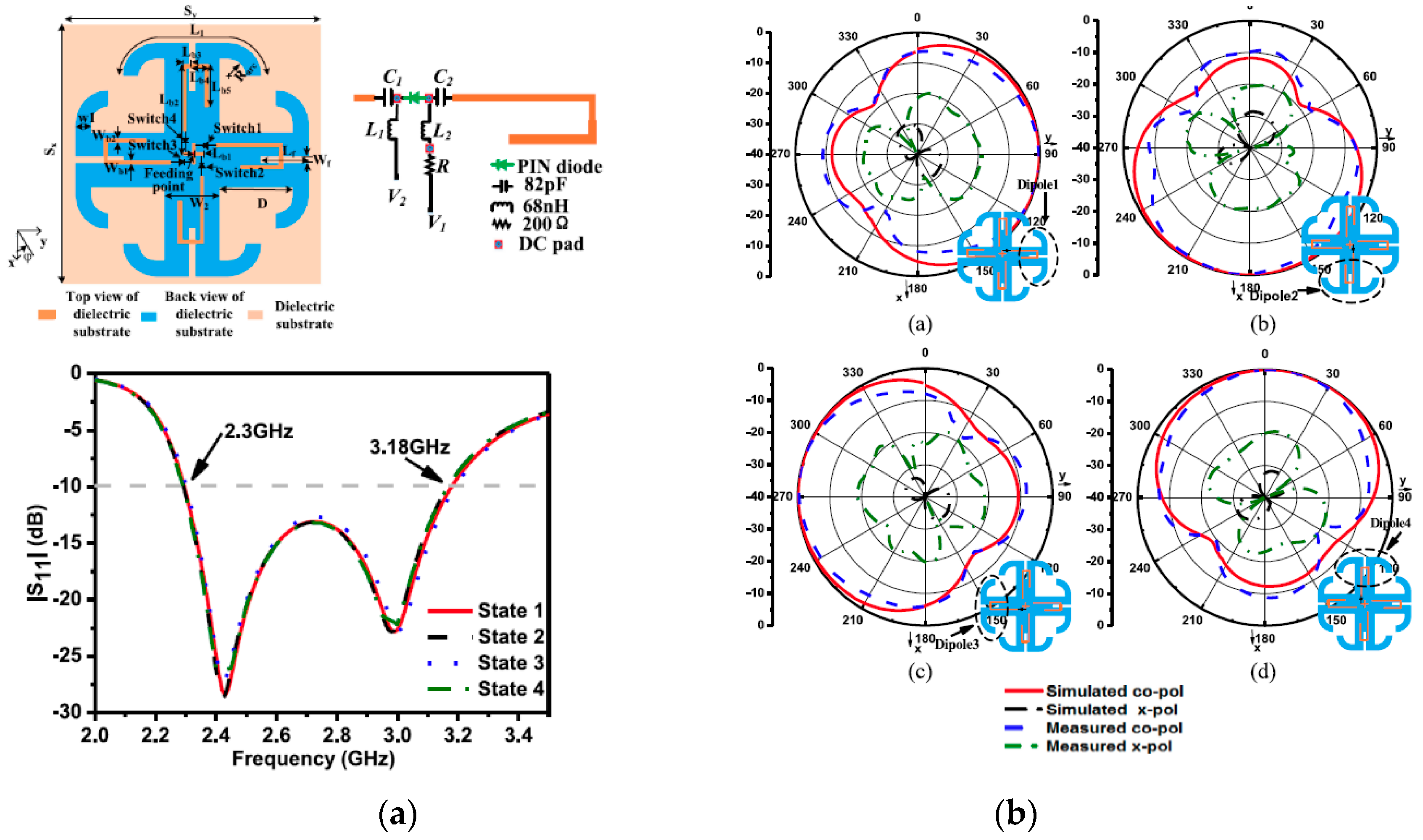Frequency And Pattern Reconfigurable Slot Antenna Frequency And Pattern Reconfigurable Slot Antenna