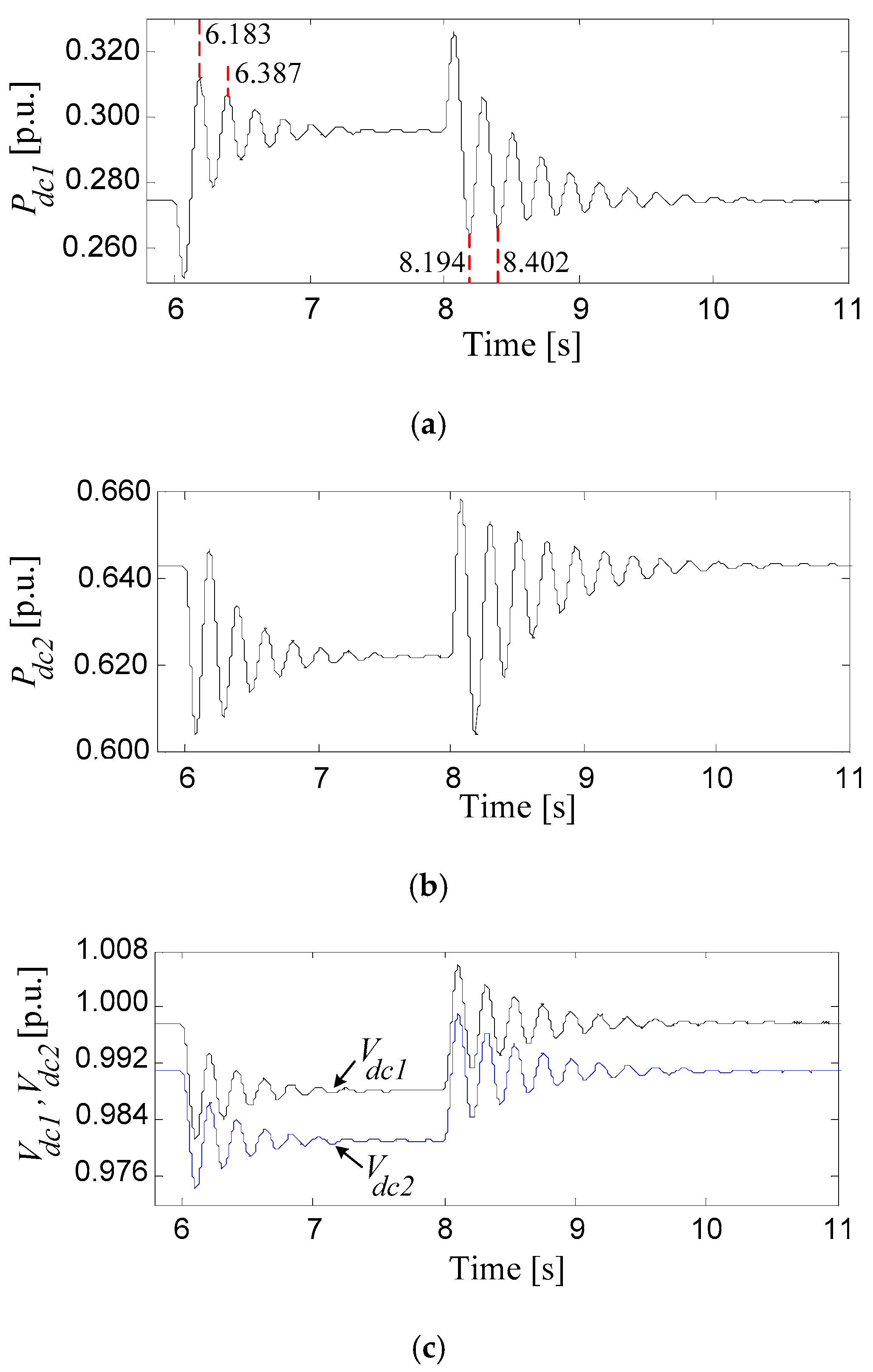Electronics 08 00130 g006