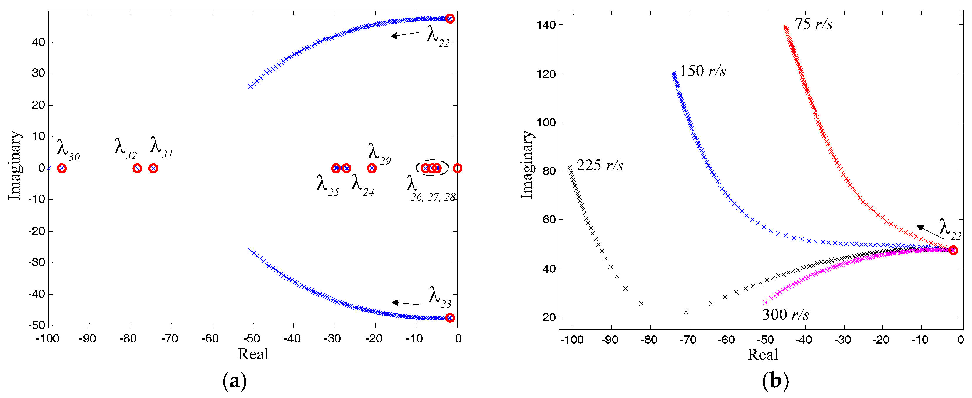 Electronics 08 00130 g007