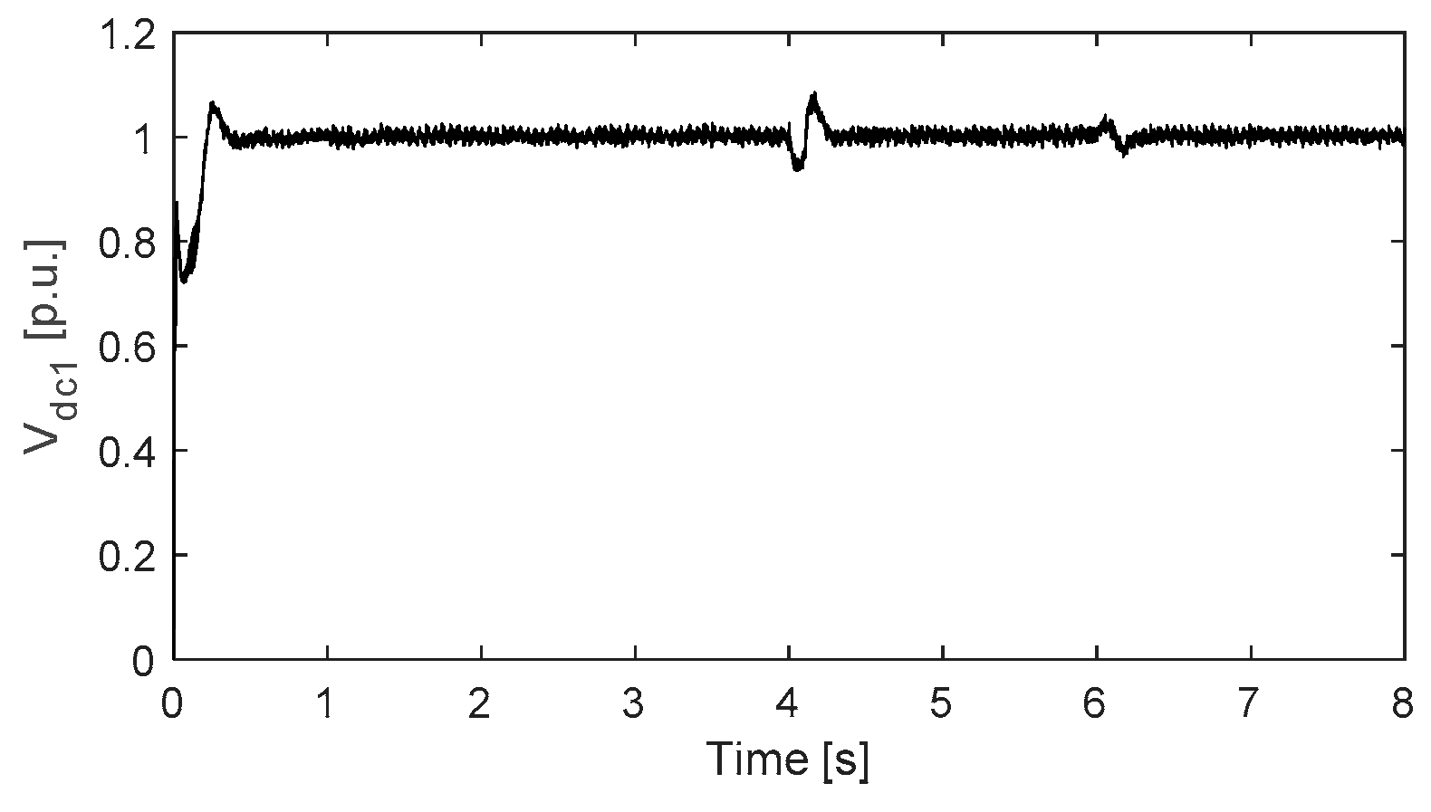 Electronics 08 00130 g011