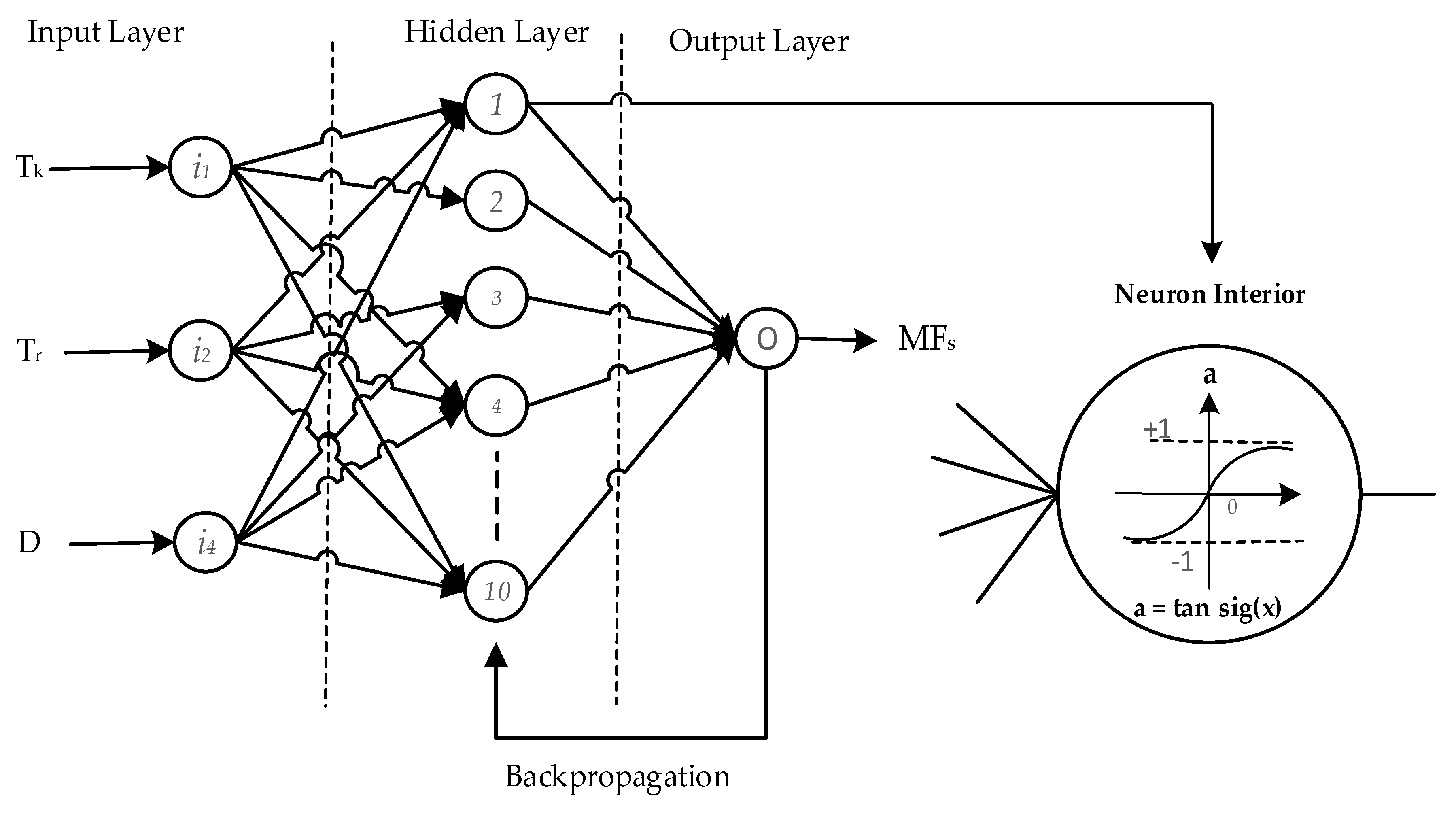 Electronics 08 00132 g004 550