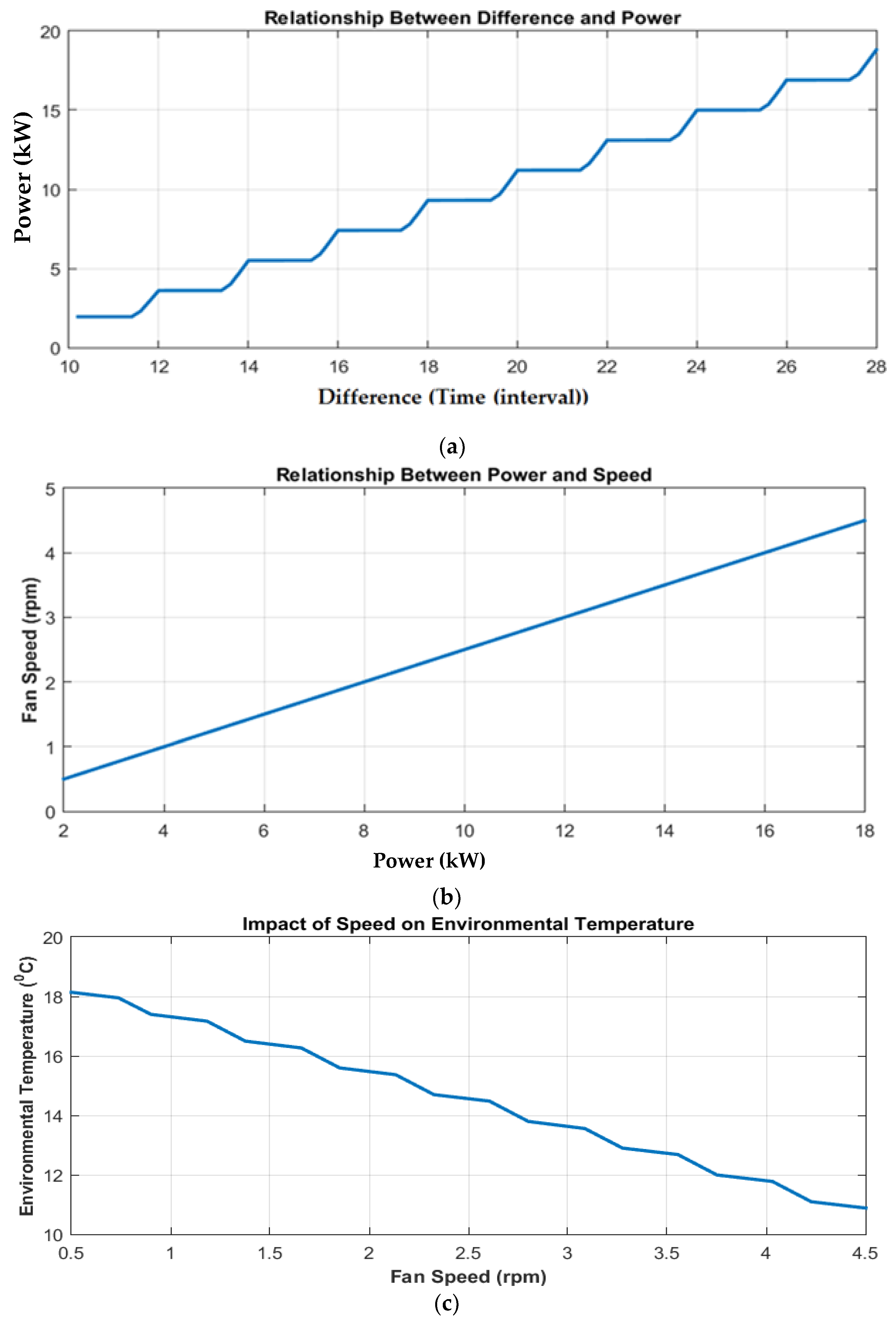 Electronics 08 00132 g009 550