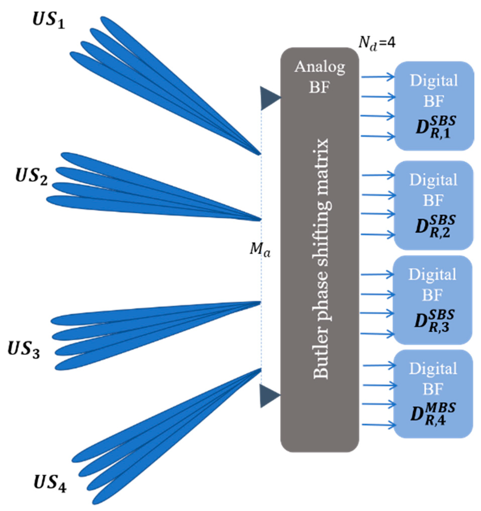 Electronics 08 00133 g004