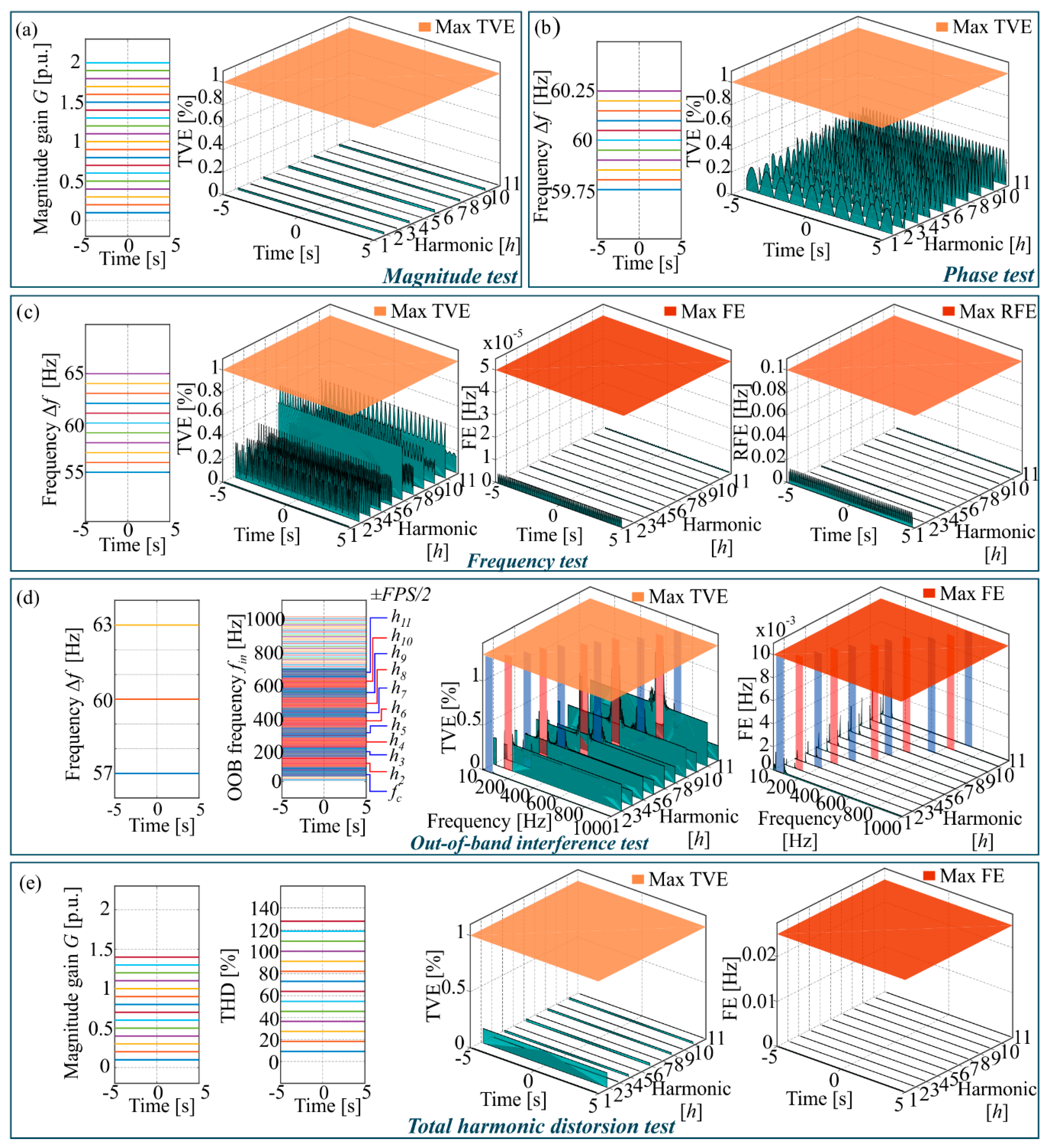 Electronics 08 00135 g004