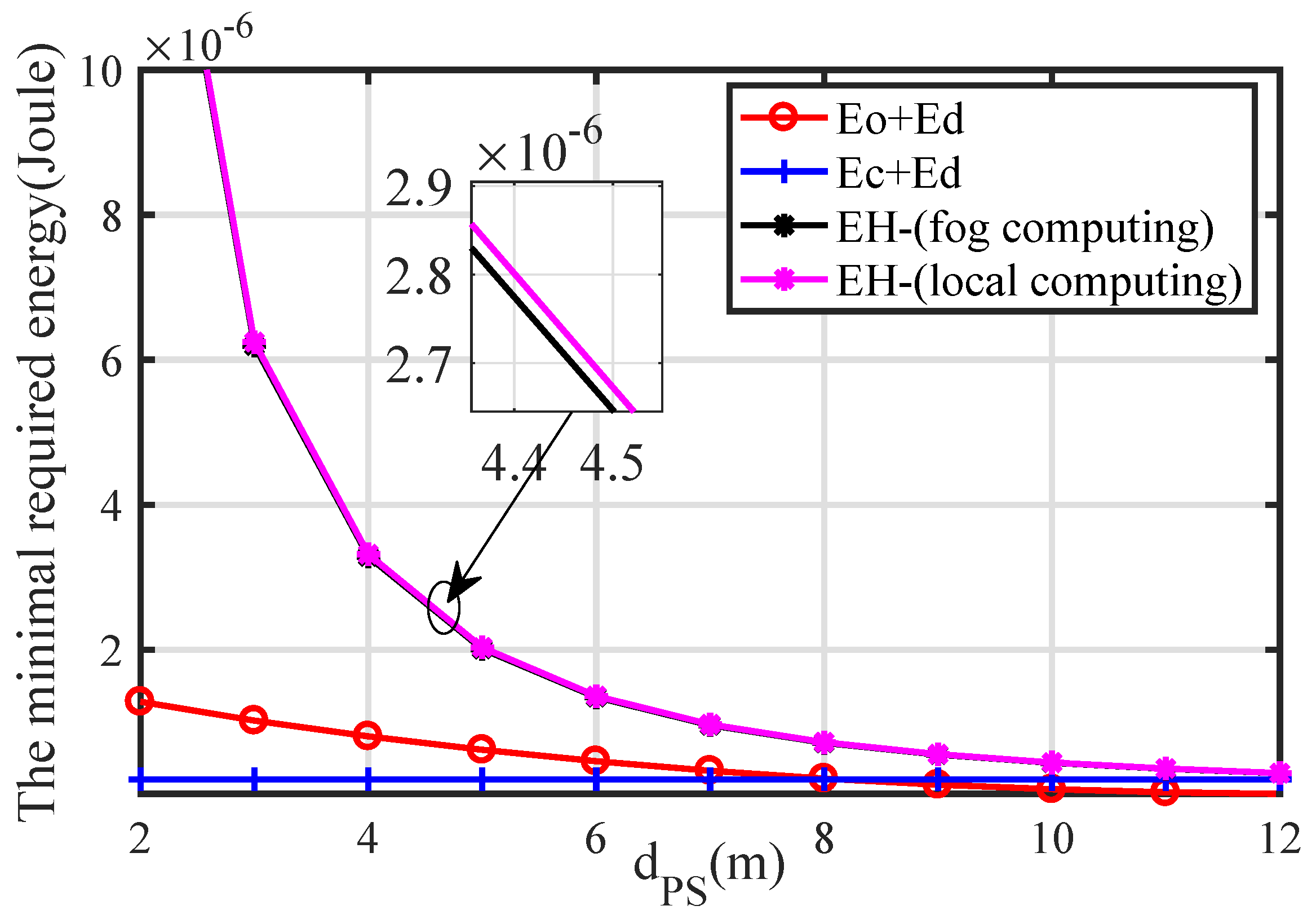 Electronics 08 00137 g003