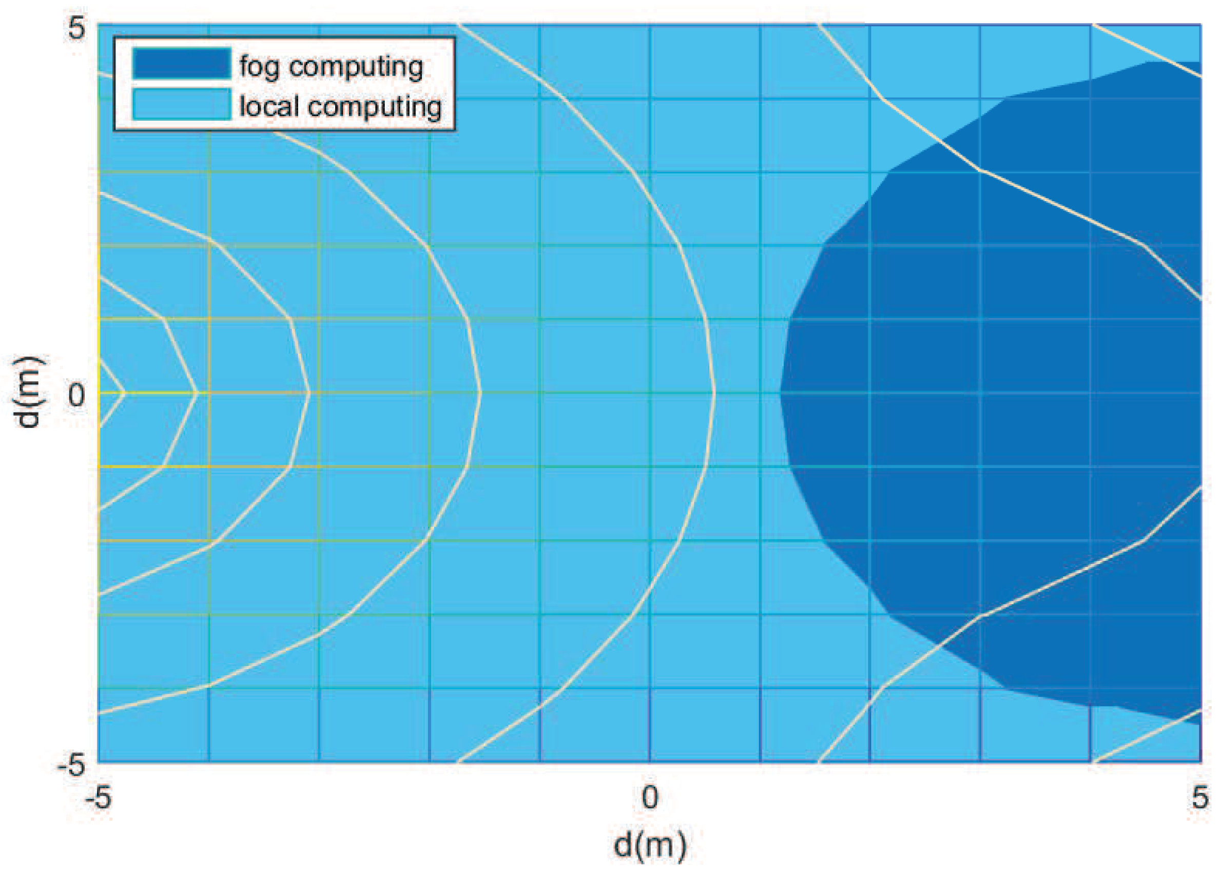 Electronics 08 00137 g007