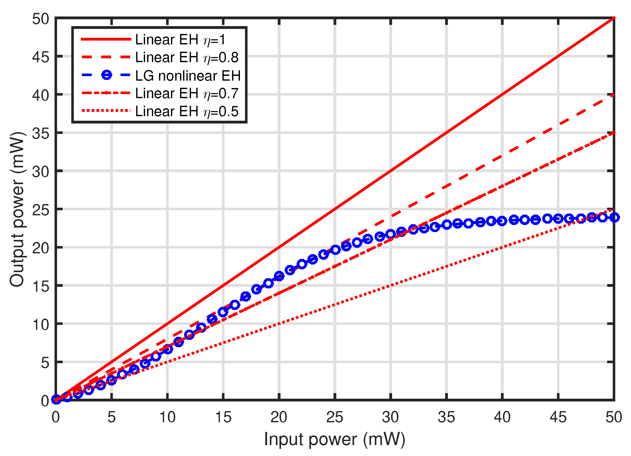 Electronics 08 00138 g002
