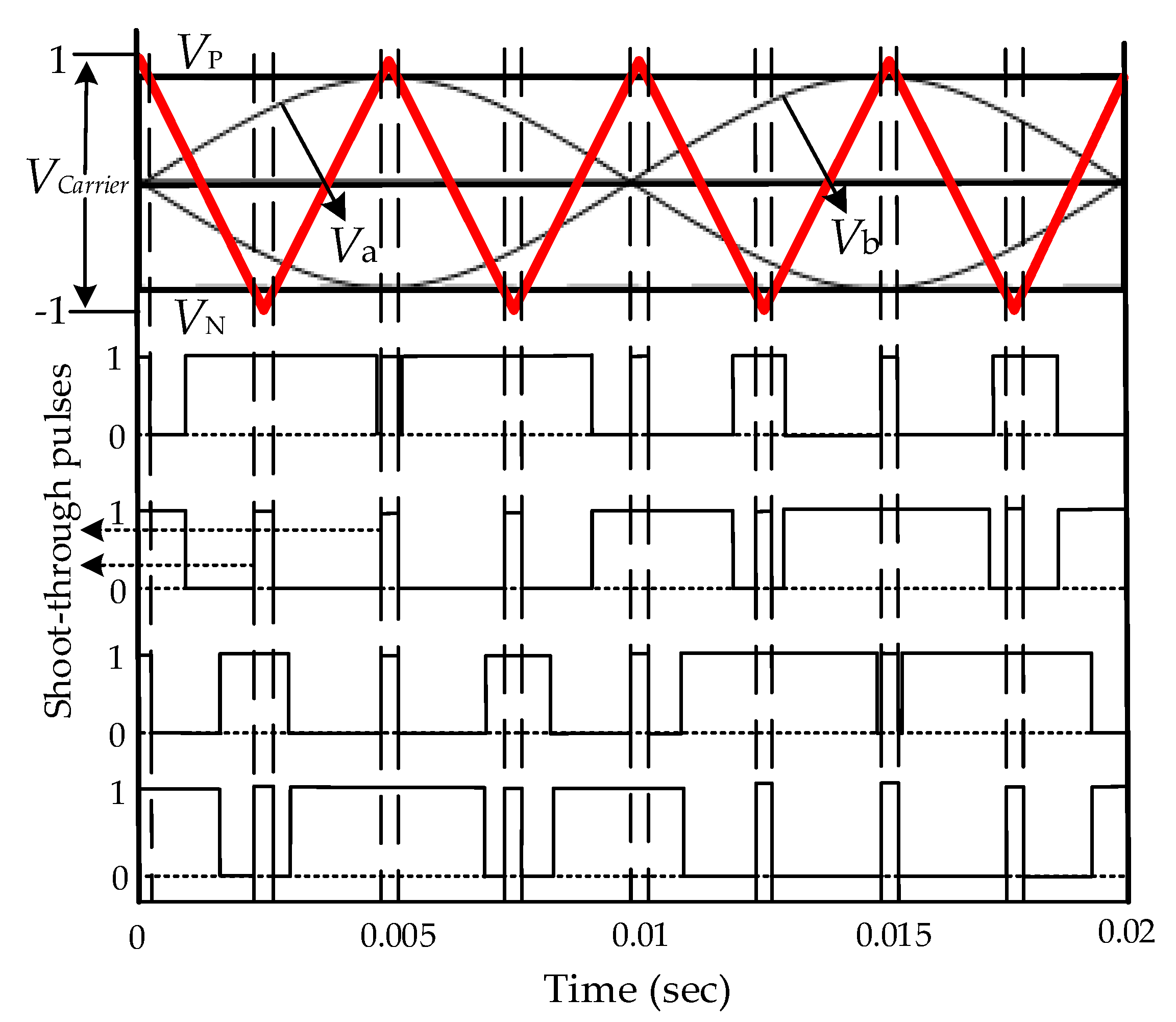 Electronics 08 00139 g005