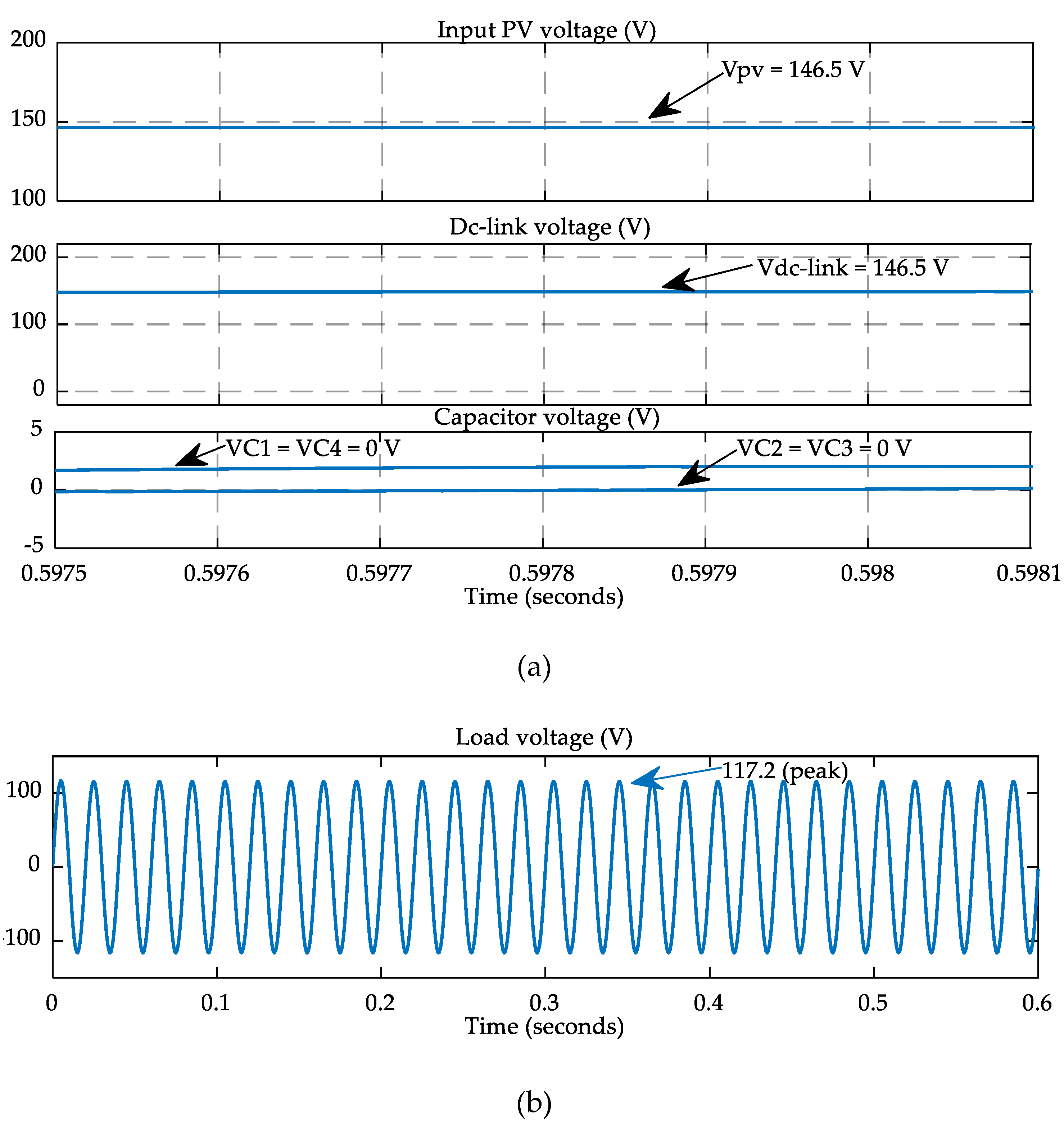 Electronics 08 00139 g008