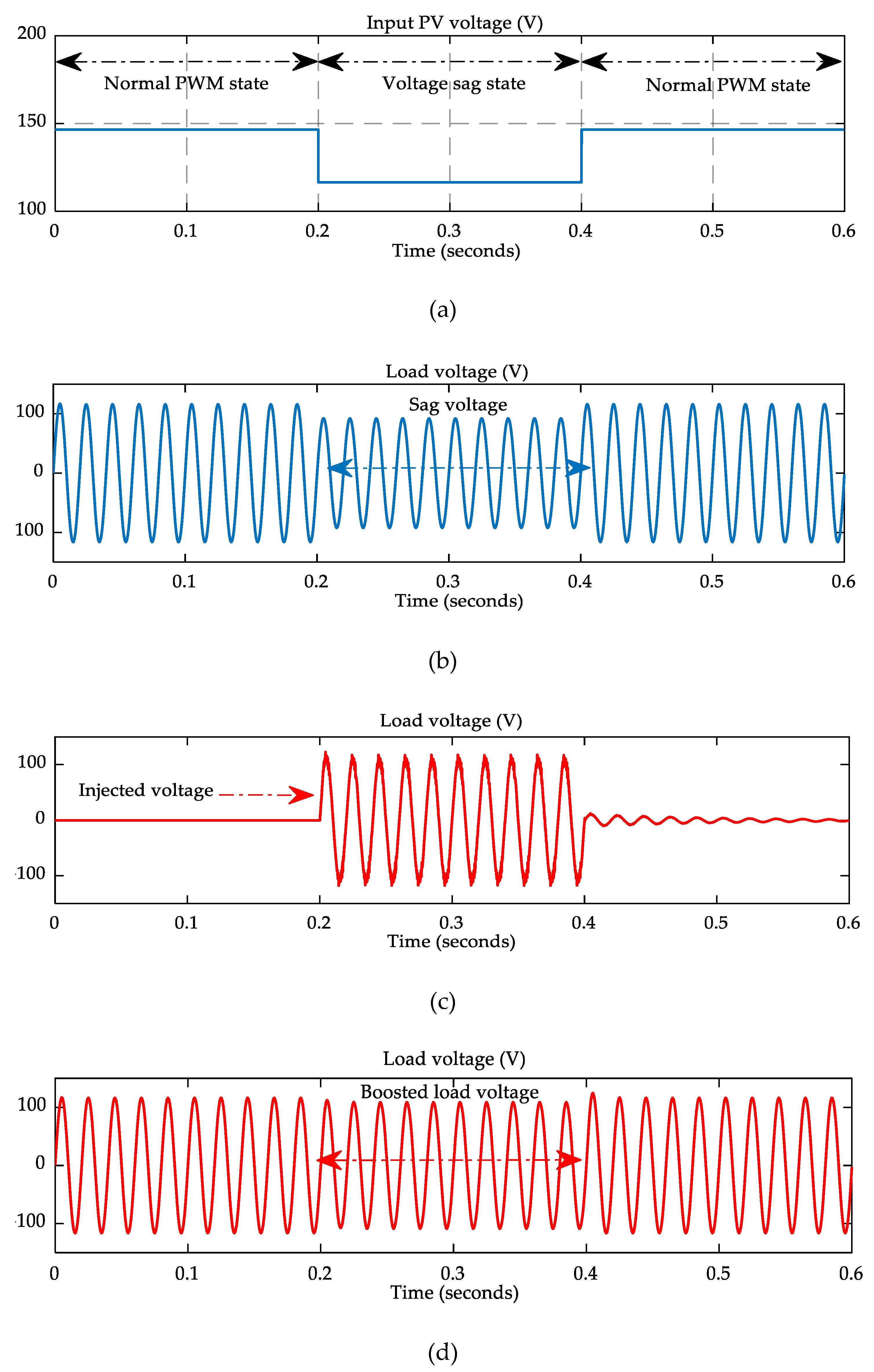 Electronics 08 00139 g009
