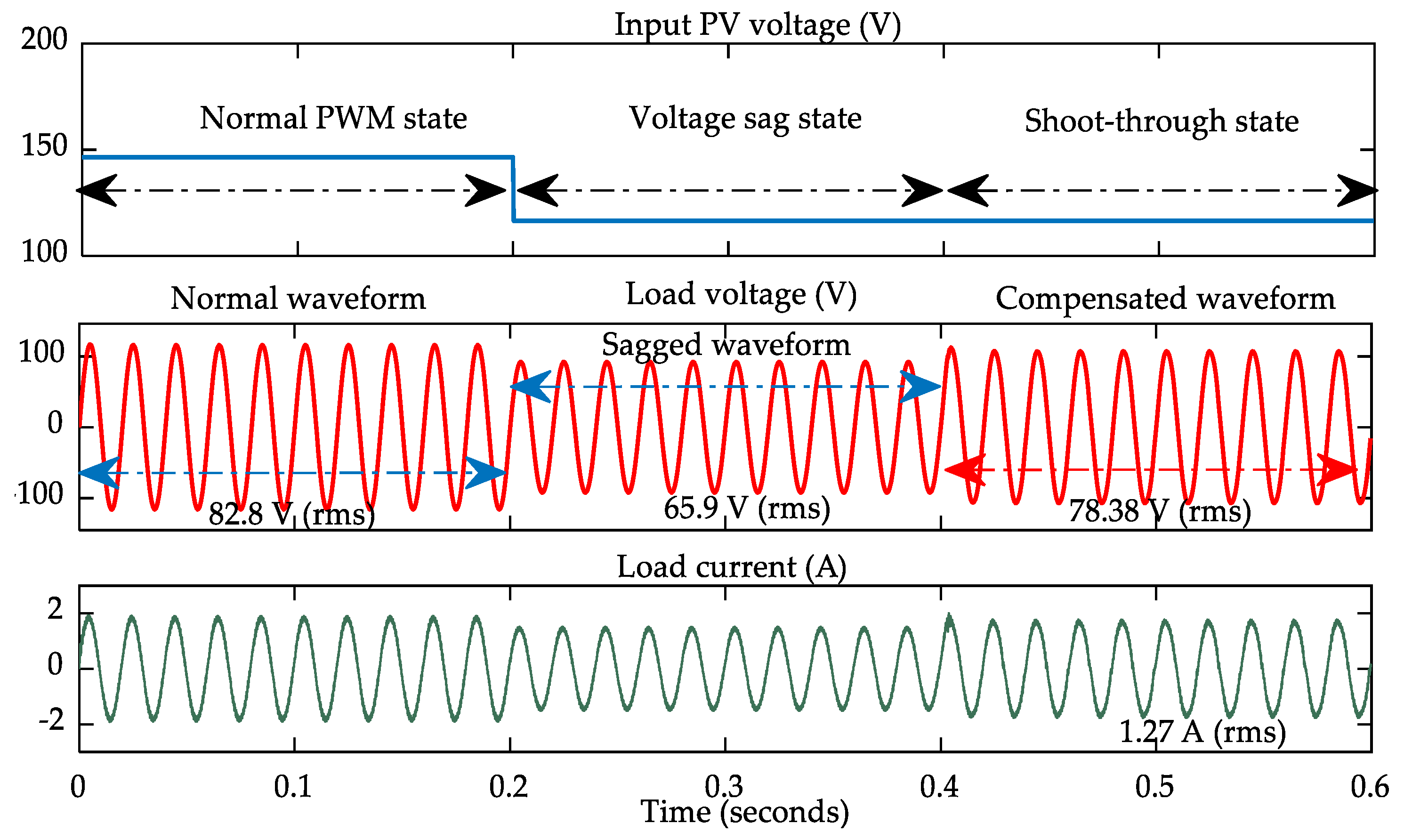 Electronics 08 00139 g010