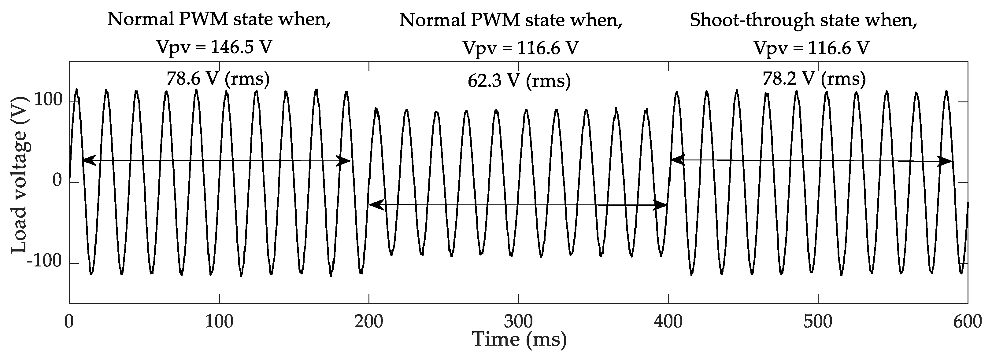 Electronics 08 00139 g012