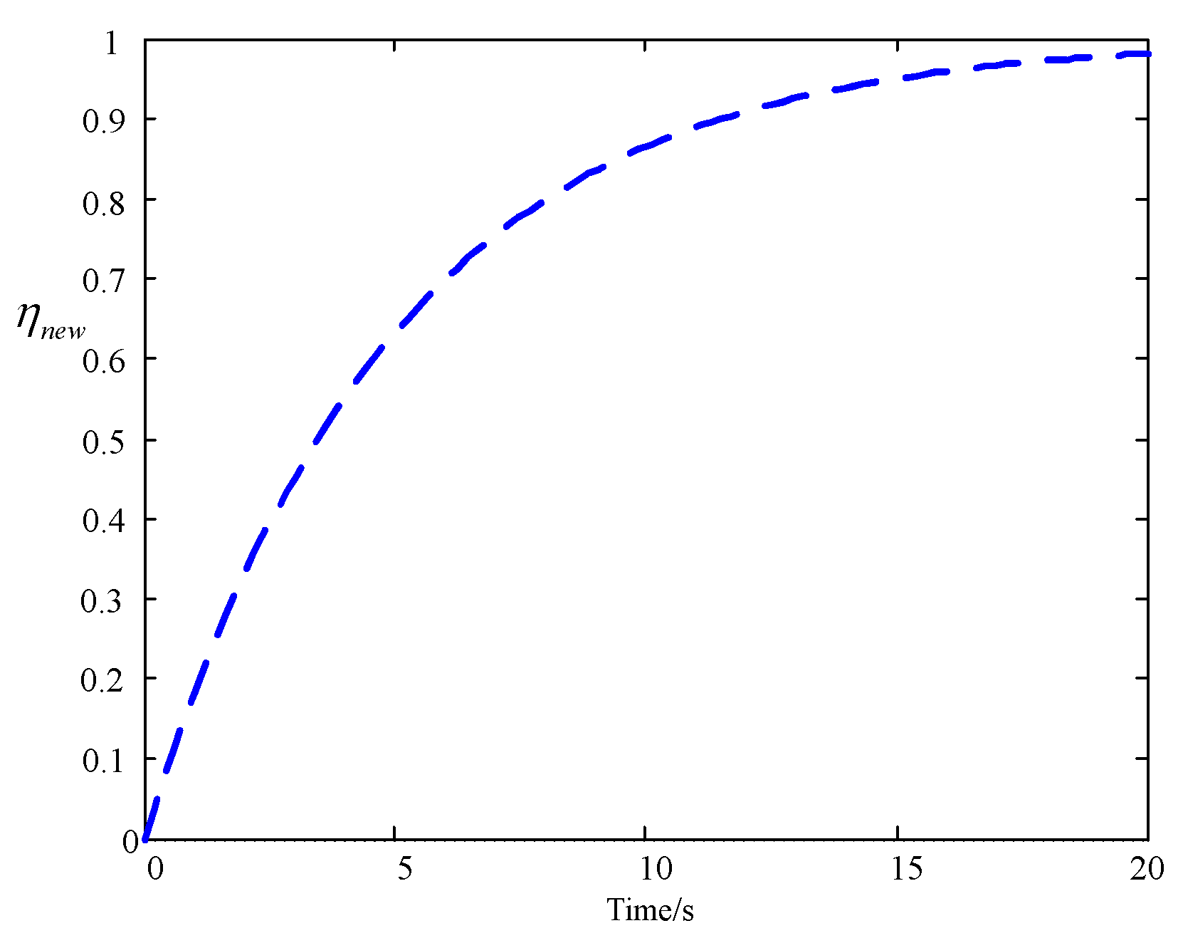 Electronics 08 00140 g003