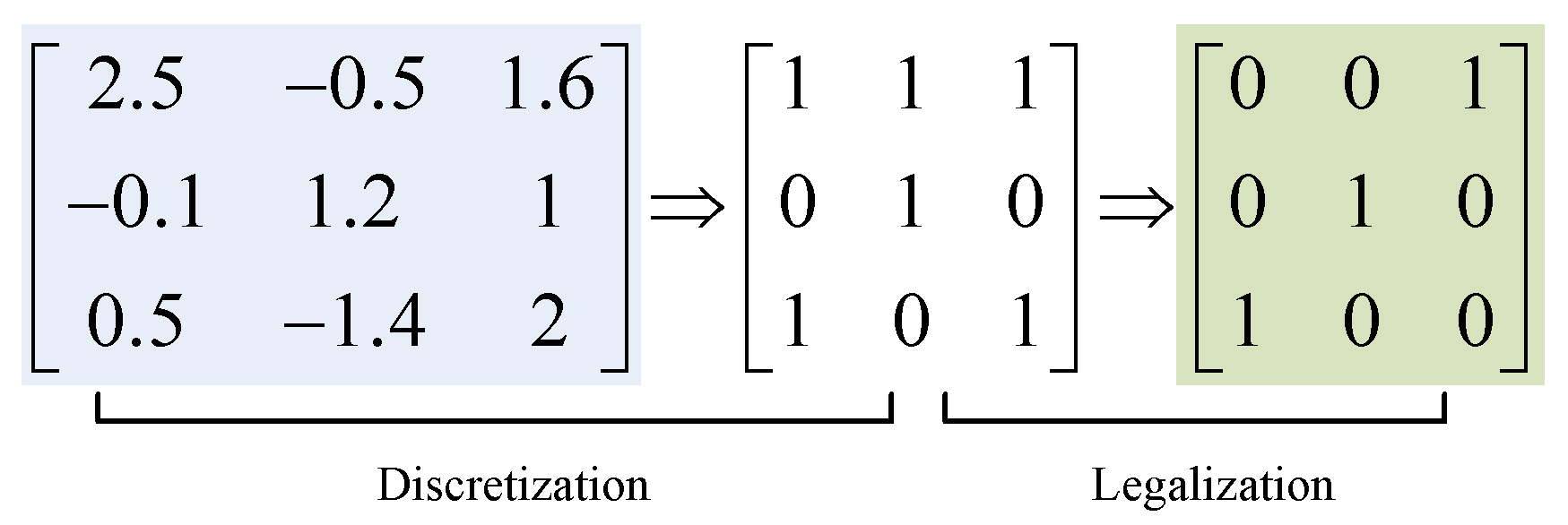 Electronics 08 00140 g007