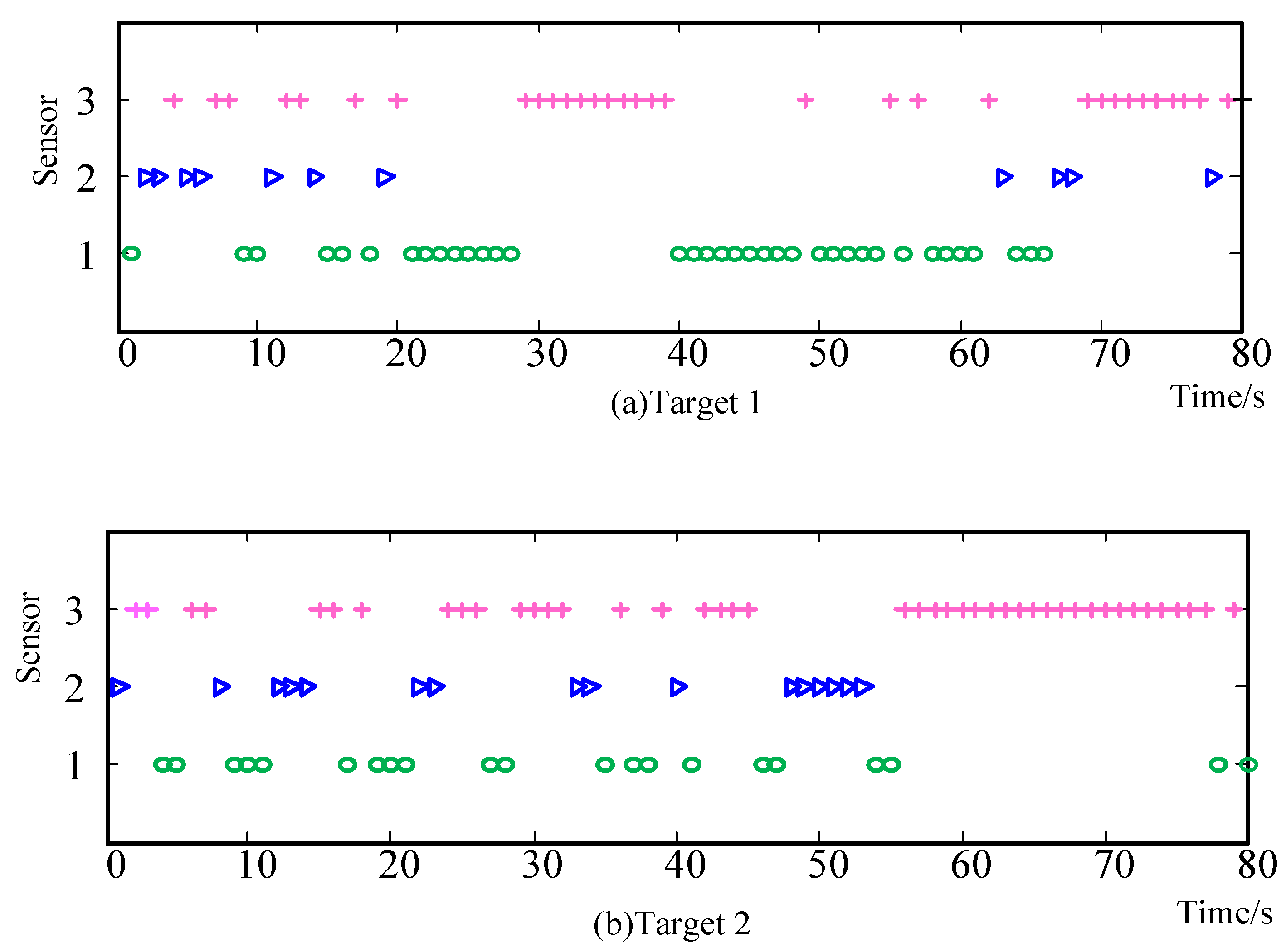 Electronics 08 00140 g009